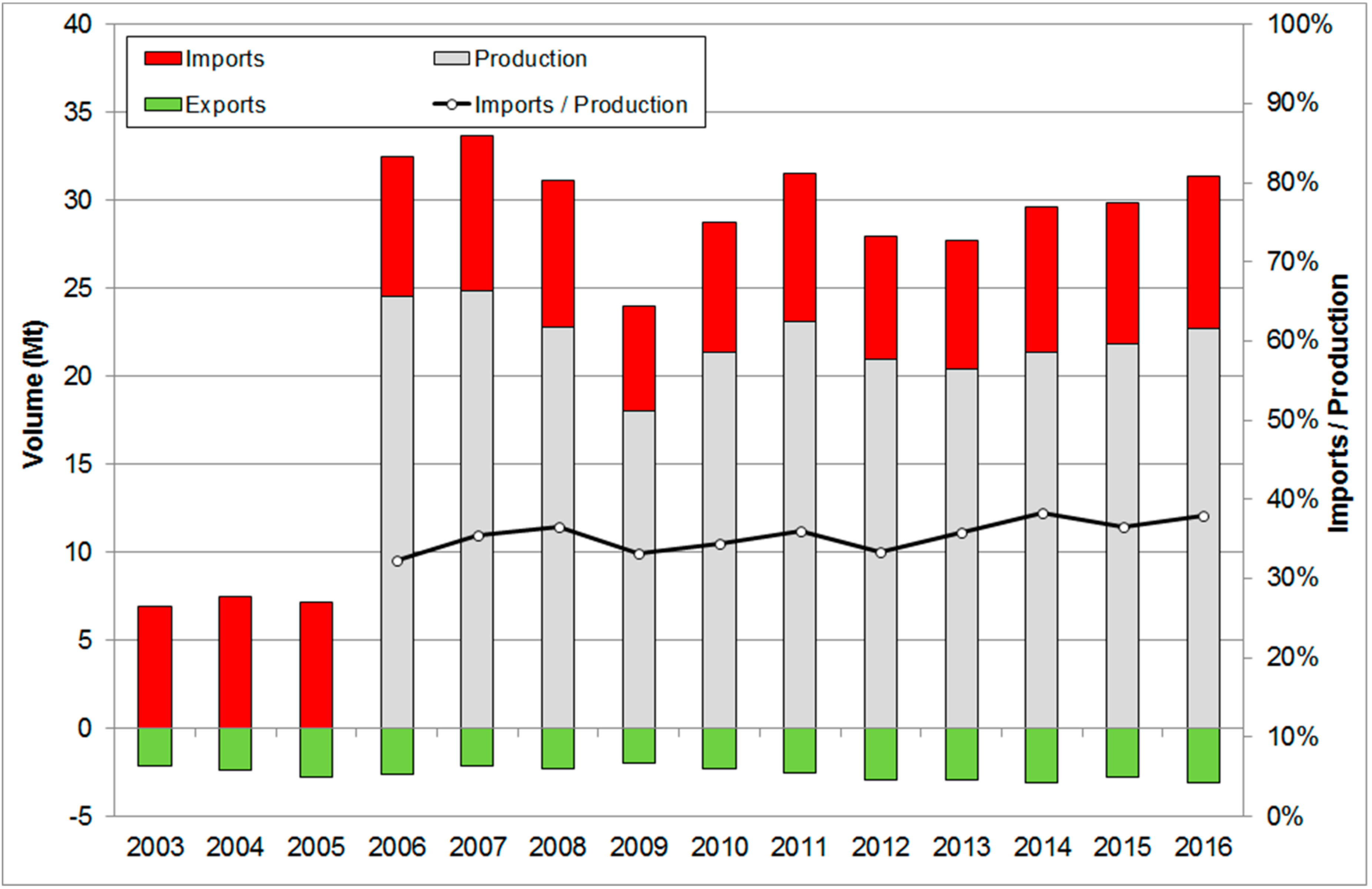 Energies 11 01231 g013
