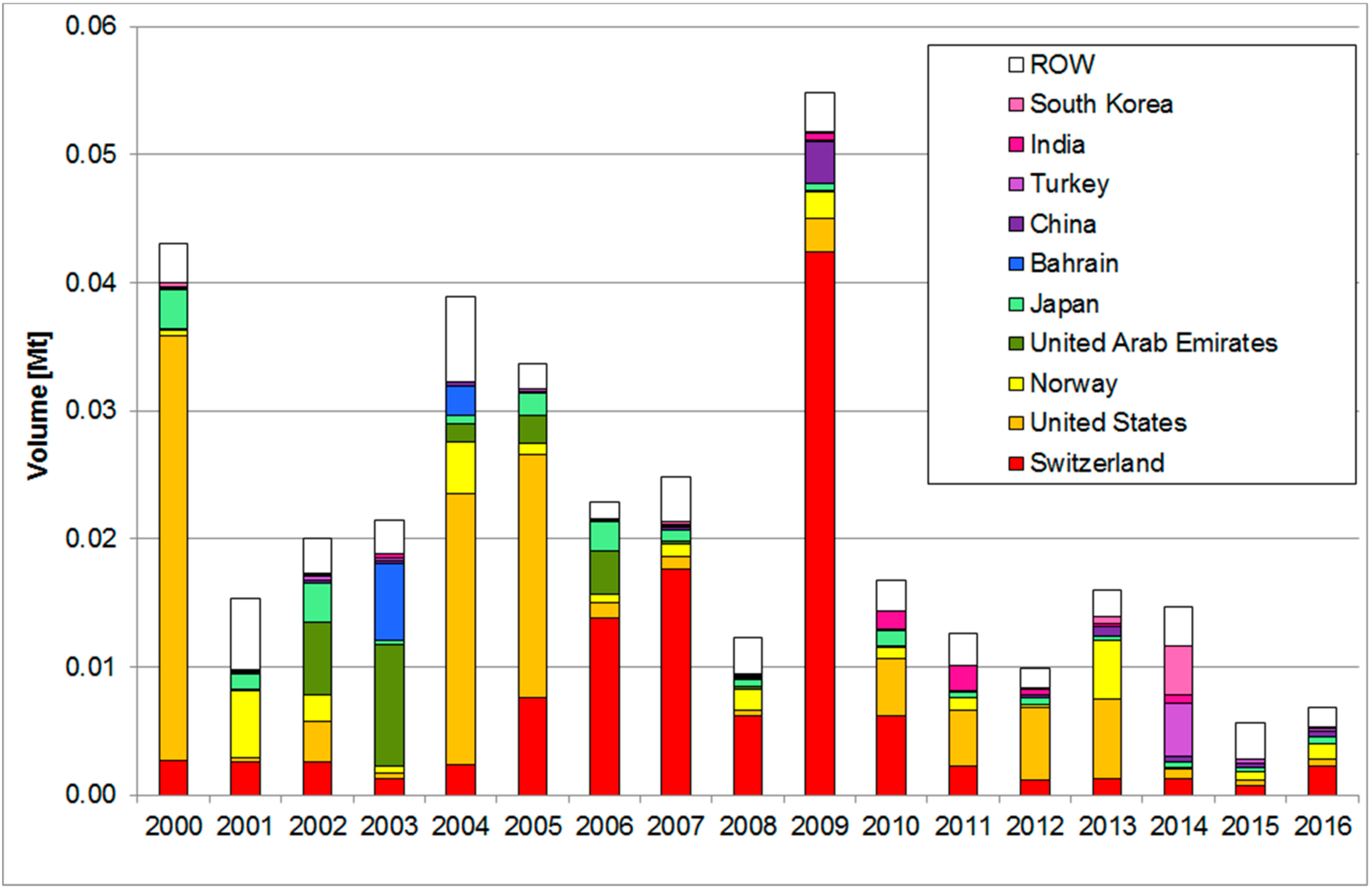 Energies 11 01231 g022