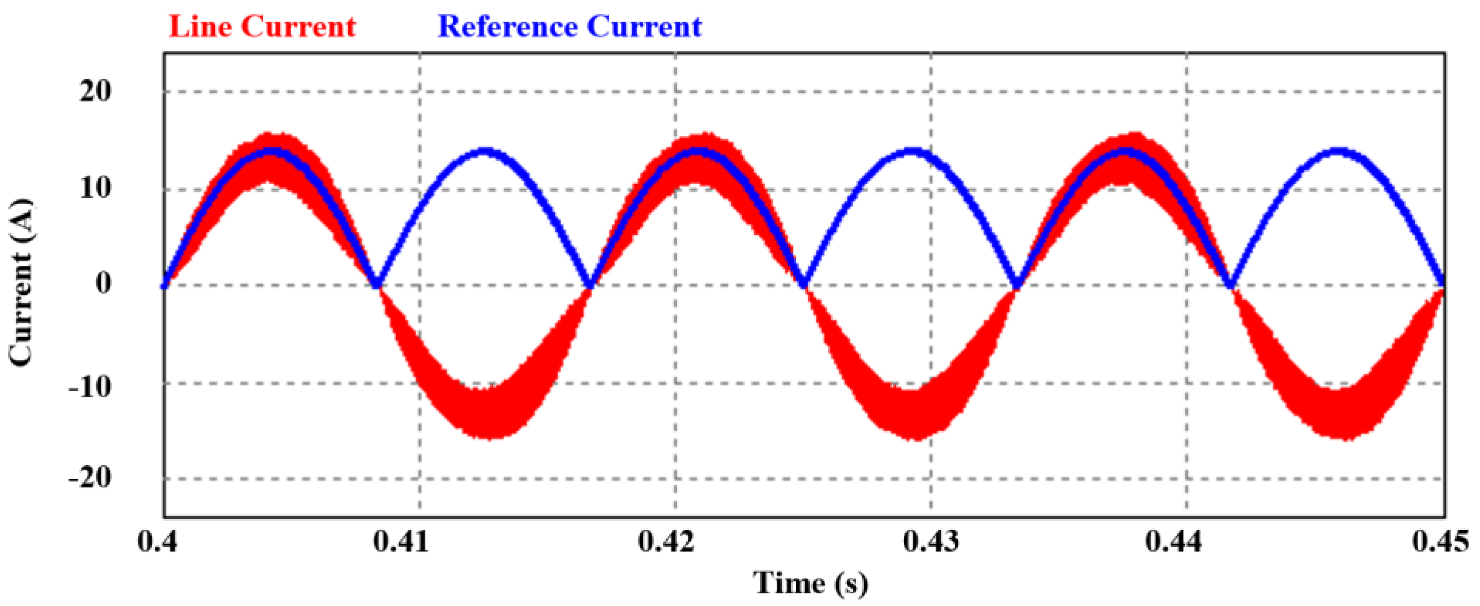 Energies 11 01237 g016