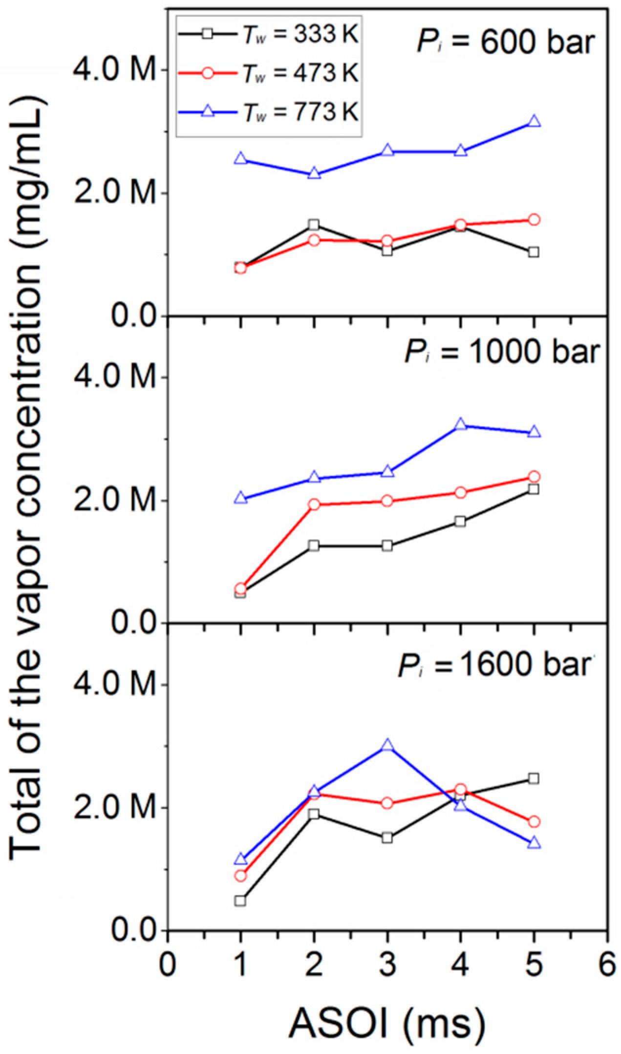 Energies 11 01249 g006 Energies 11 01249 g006