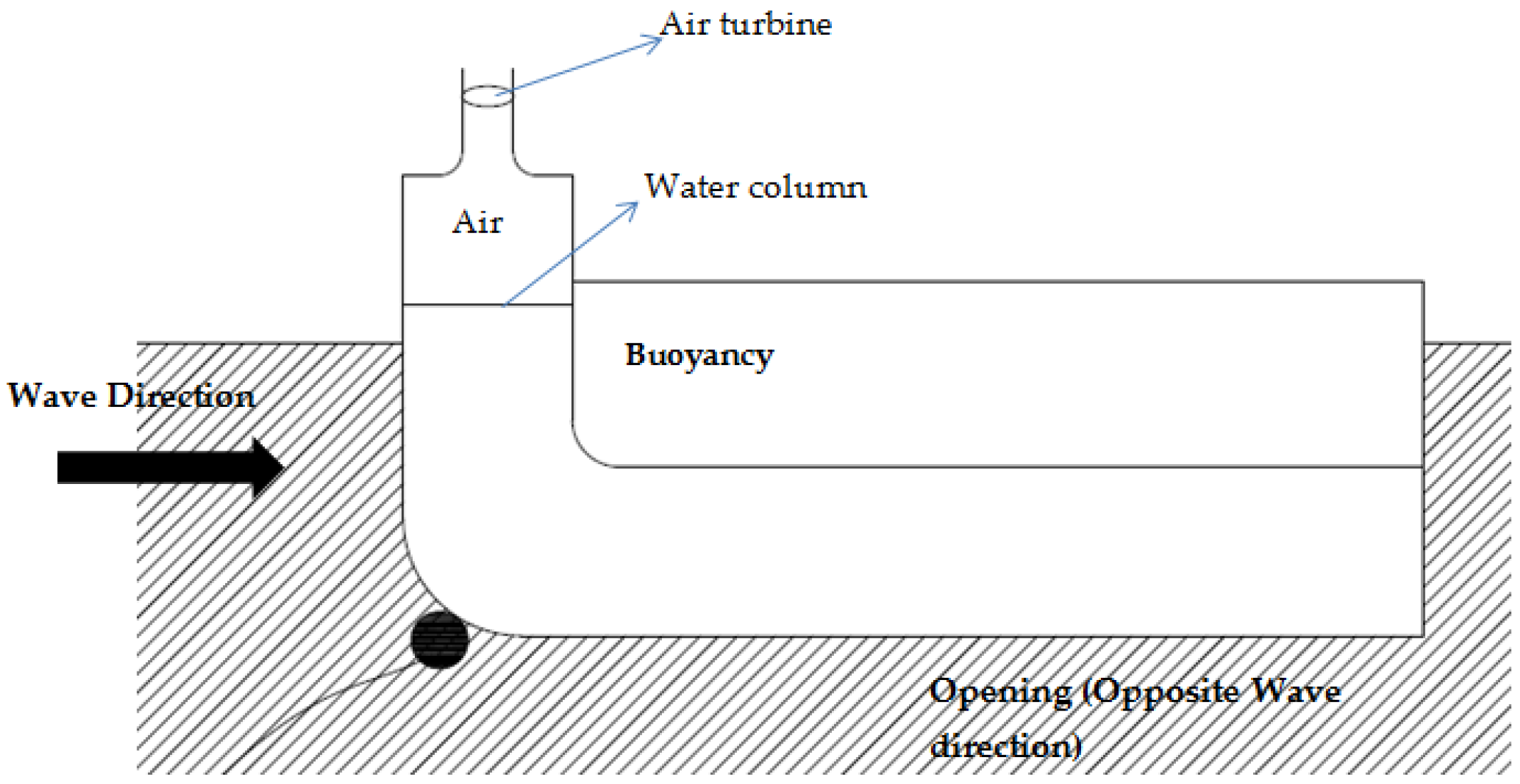 Energies 11 01250 g002