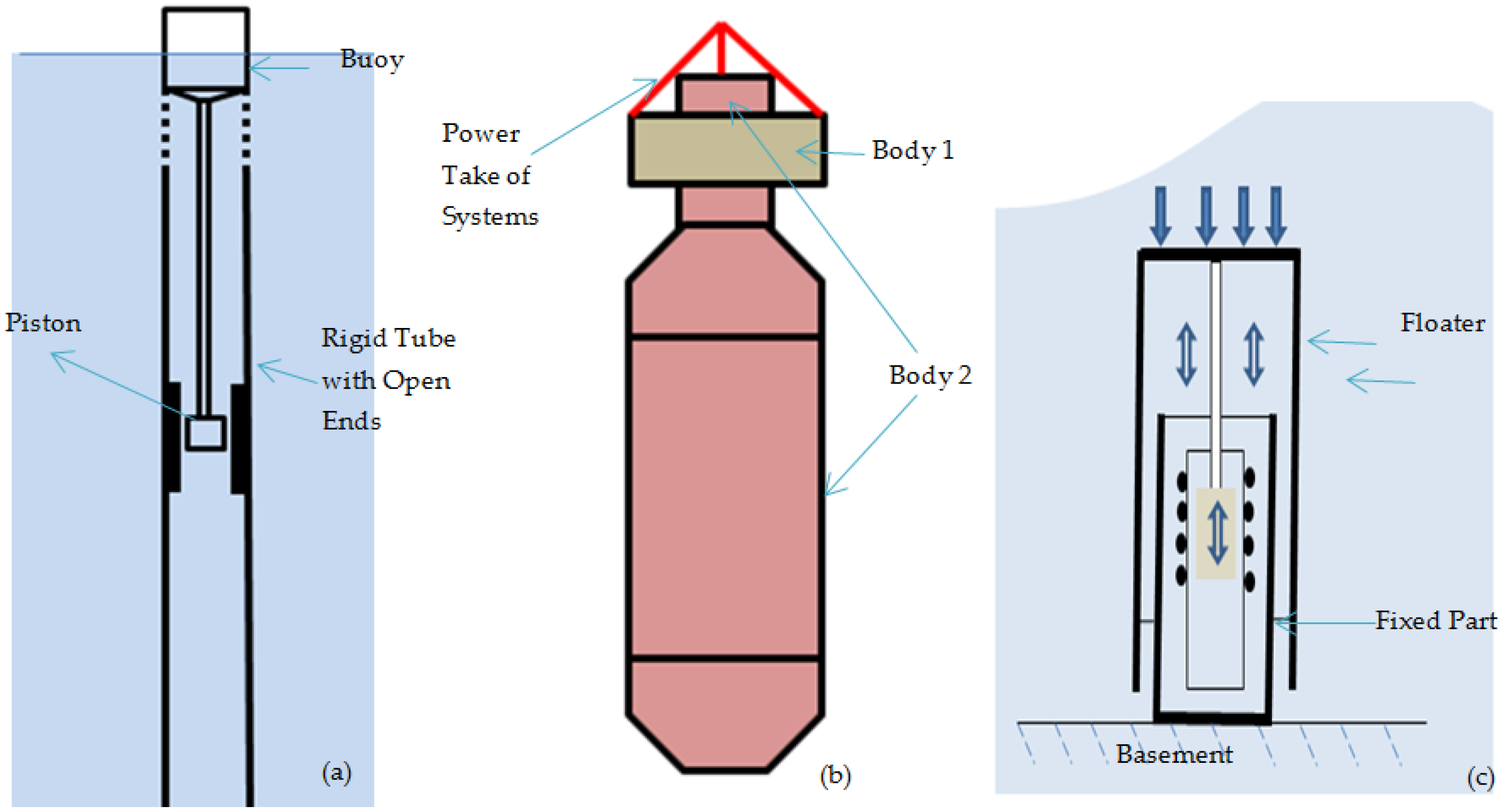 Energies 11 01250 g005