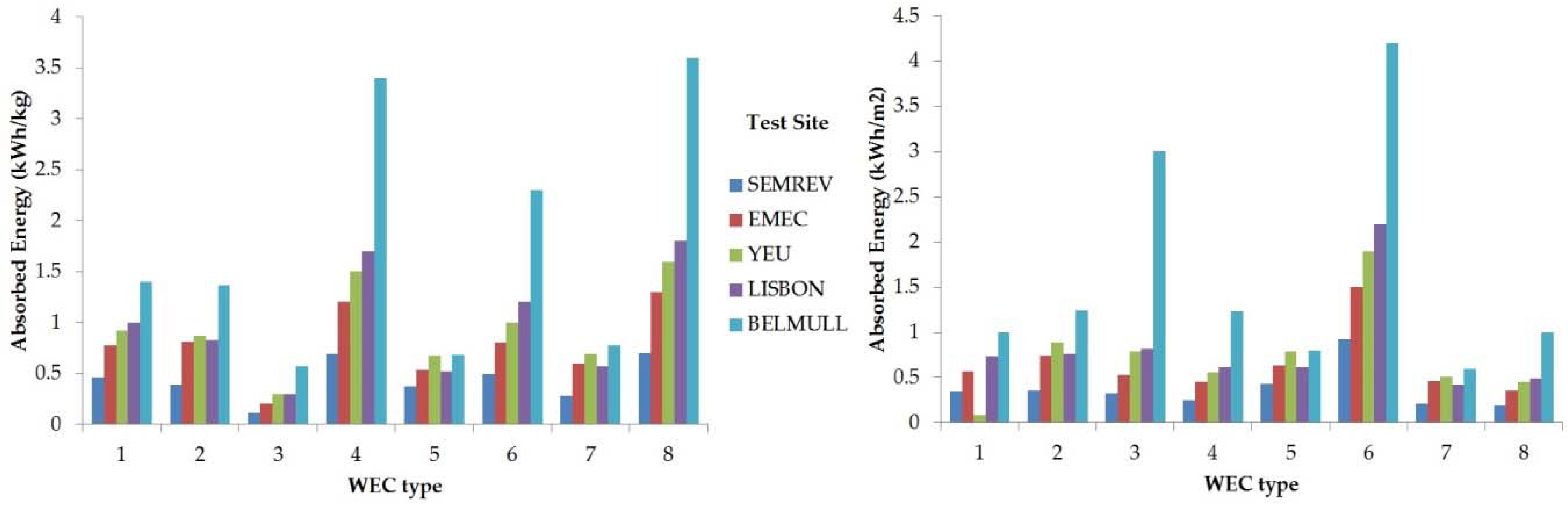 Energies 11 01250 g007
