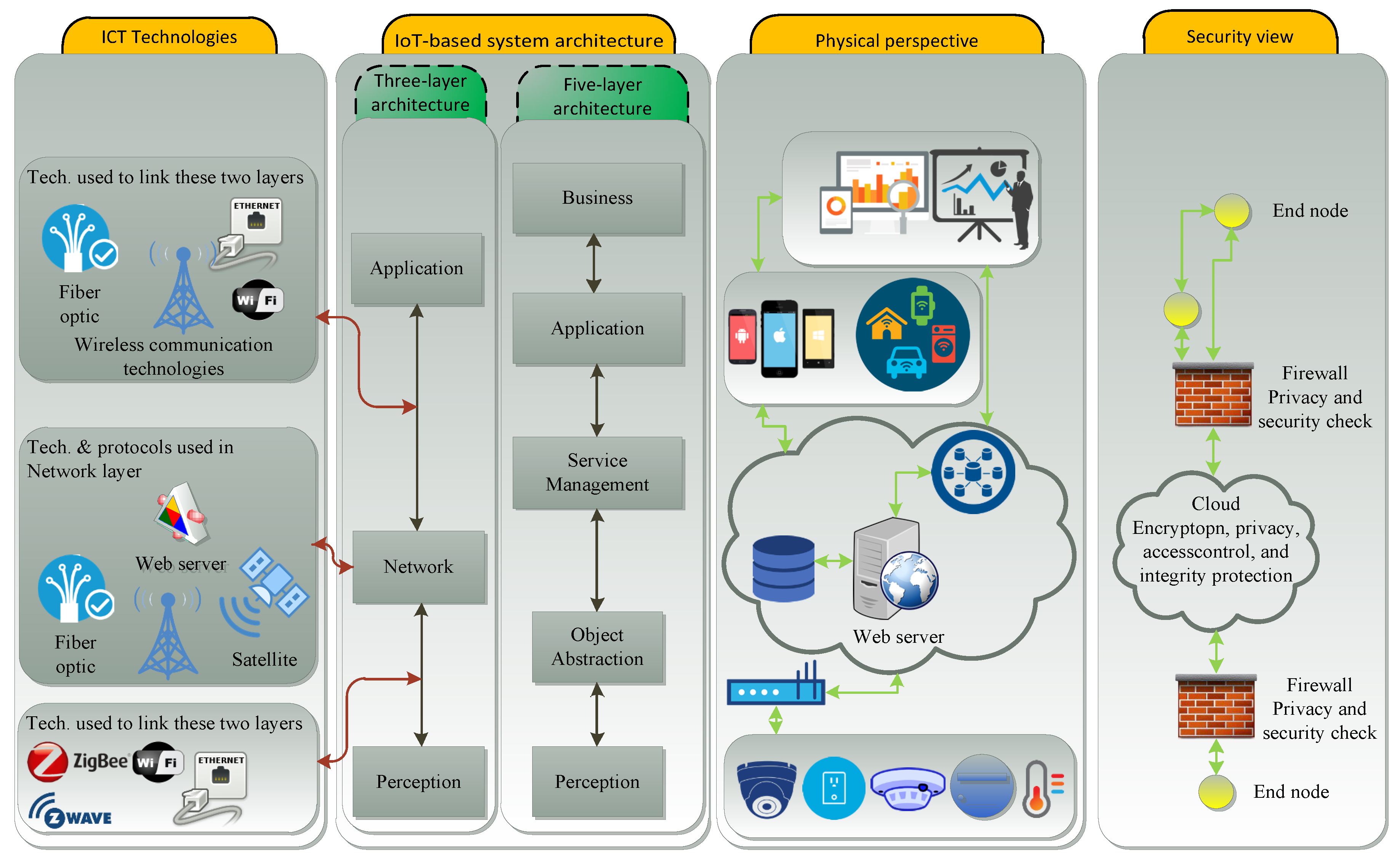 Energies 11 01252 g003