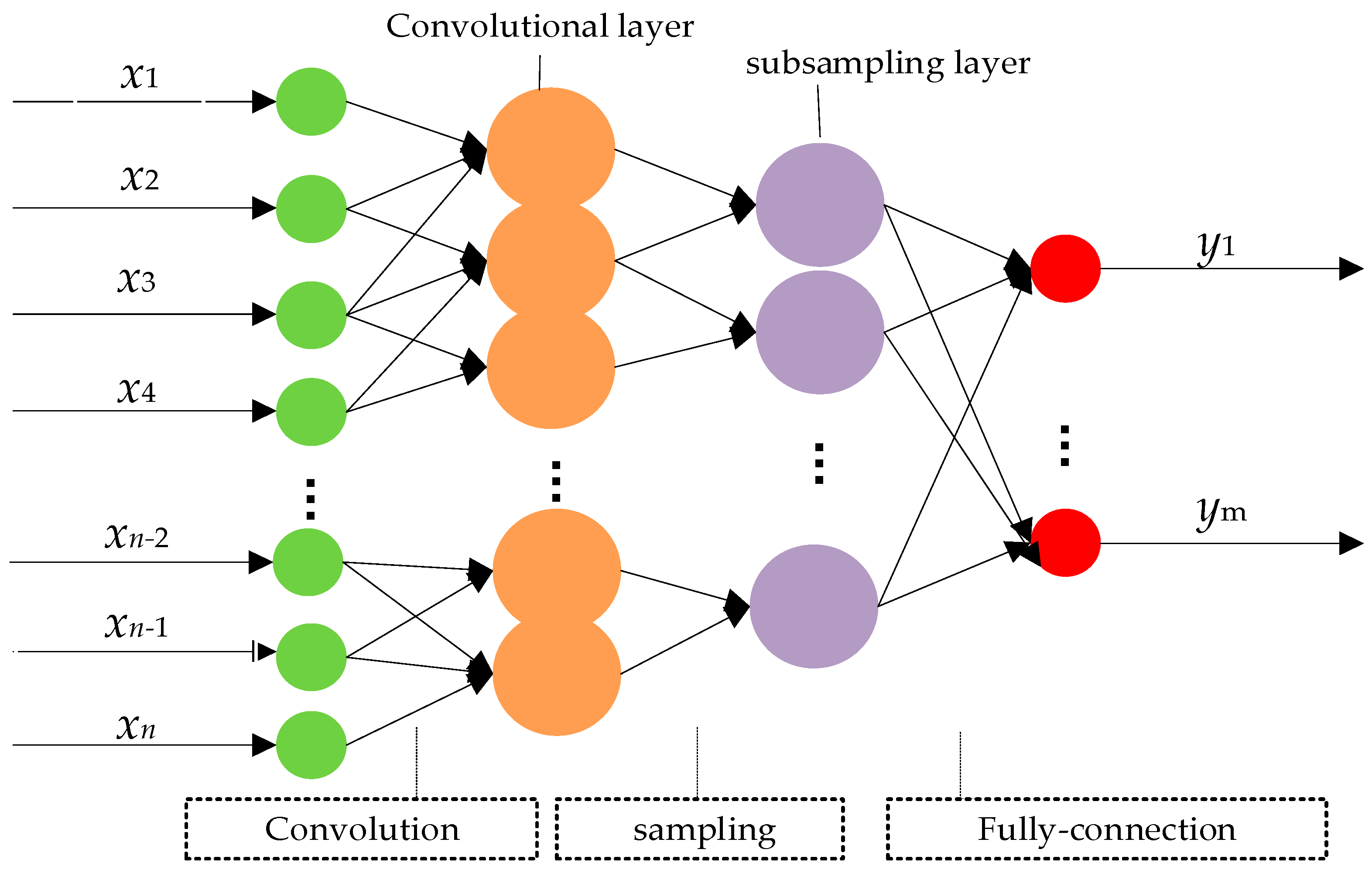 Energies 11 01253 g002