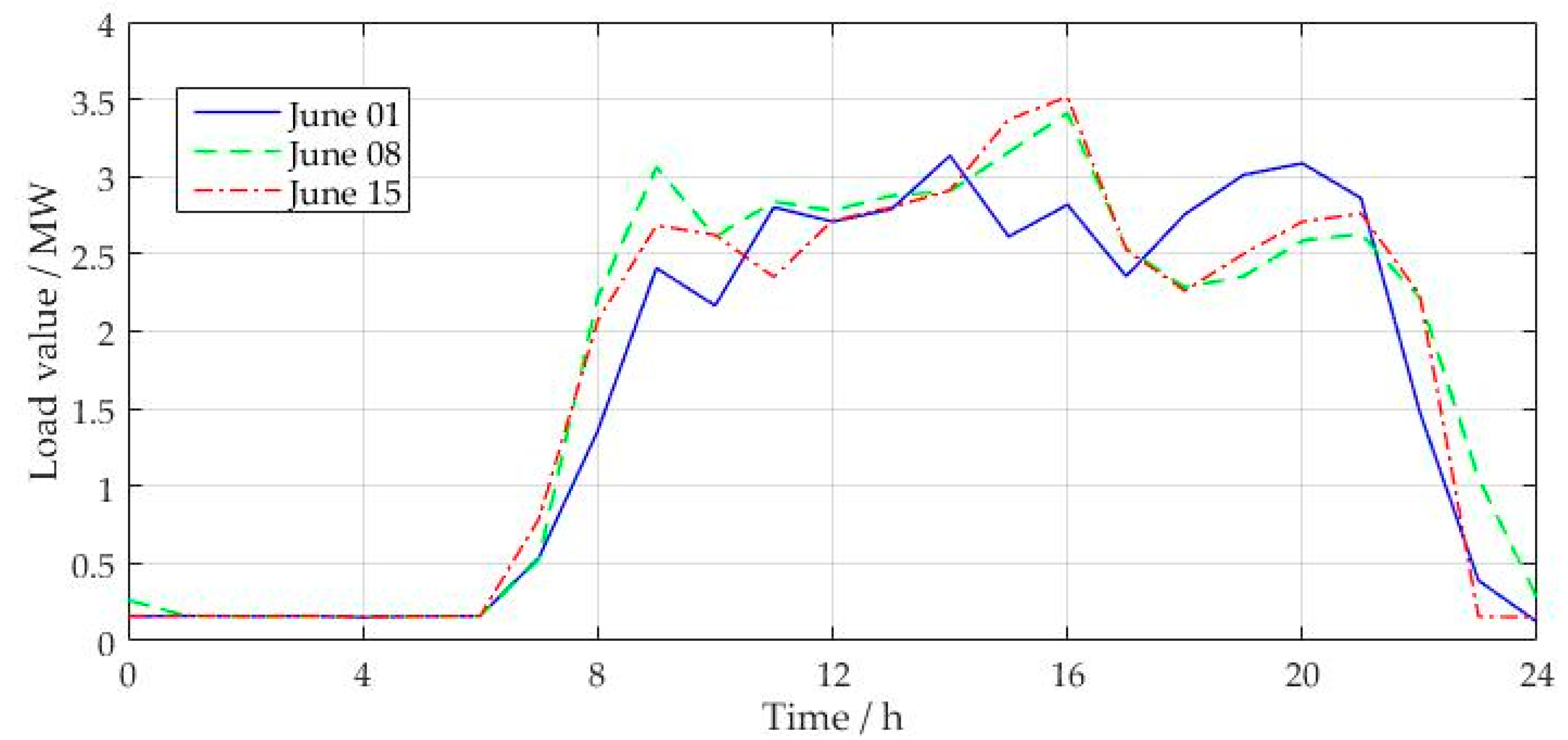 Energies 11 01253 g005
