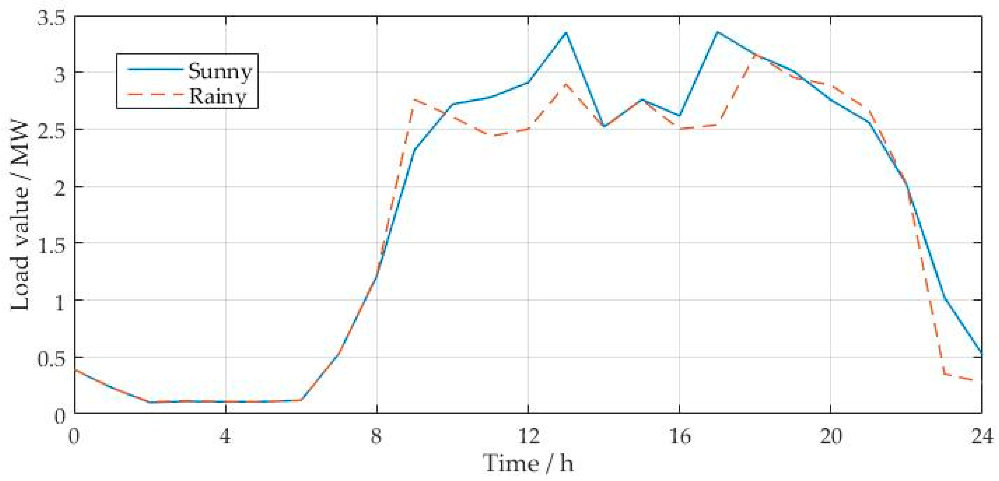 Energies 11 01253 g006