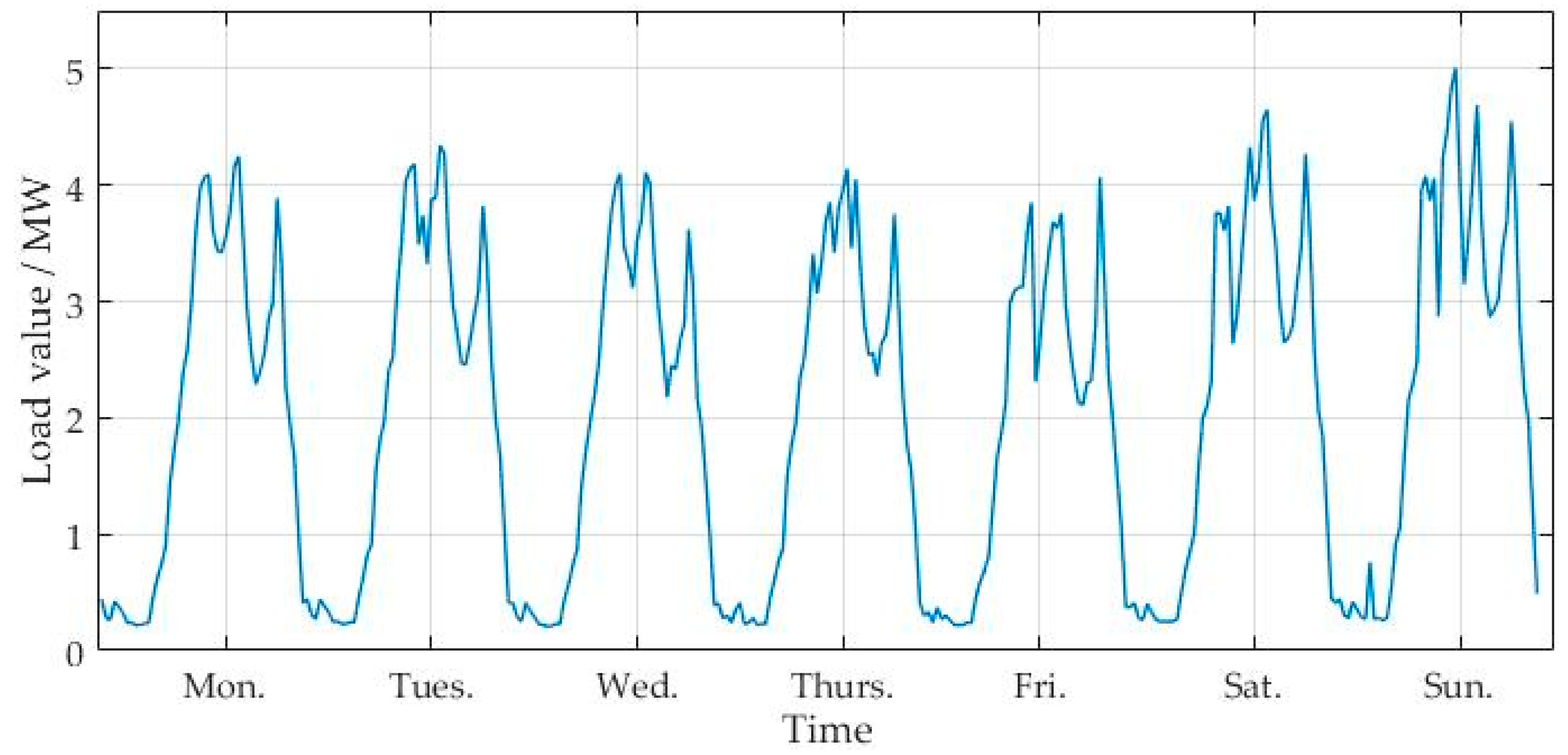 Energies 11 01253 g007