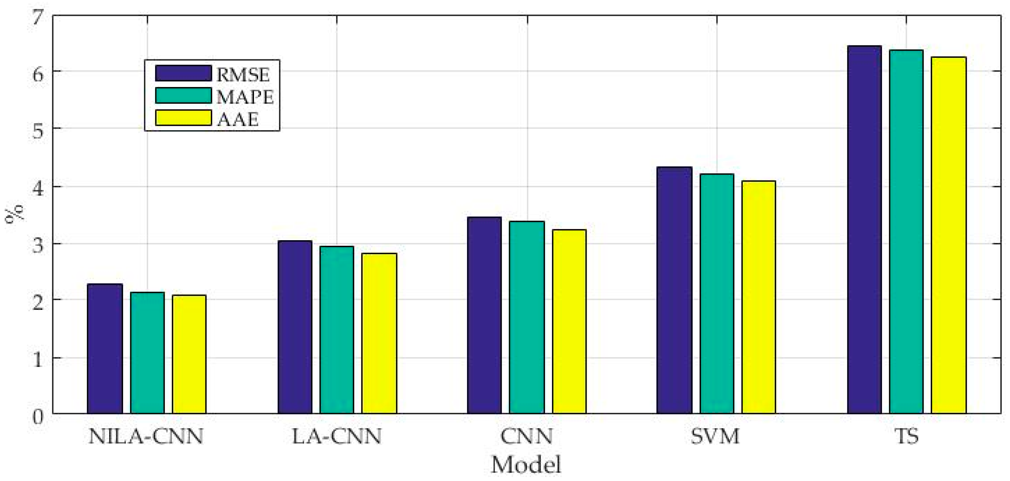 Energies 11 01253 g011