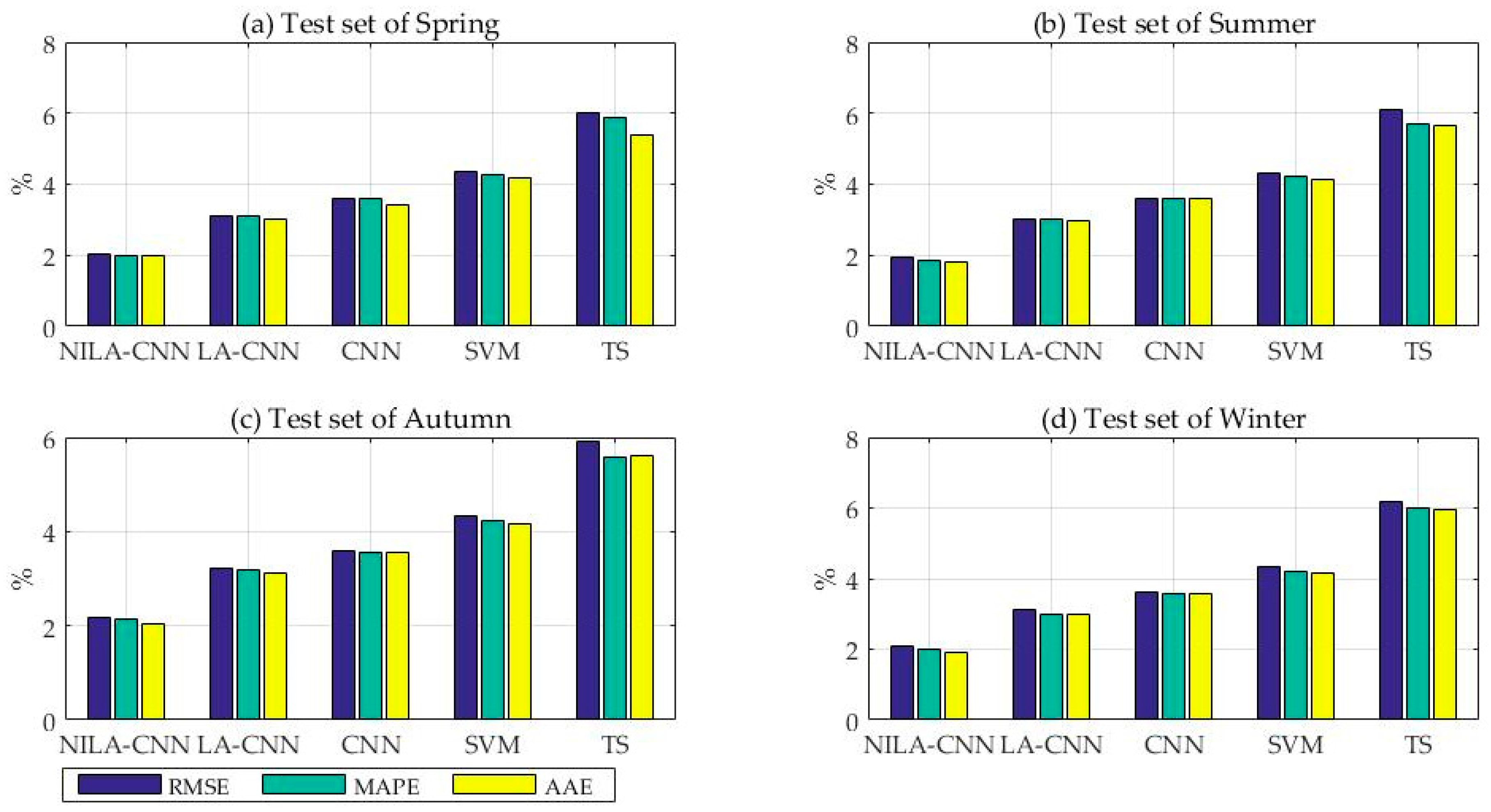 Energies 11 01253 g012