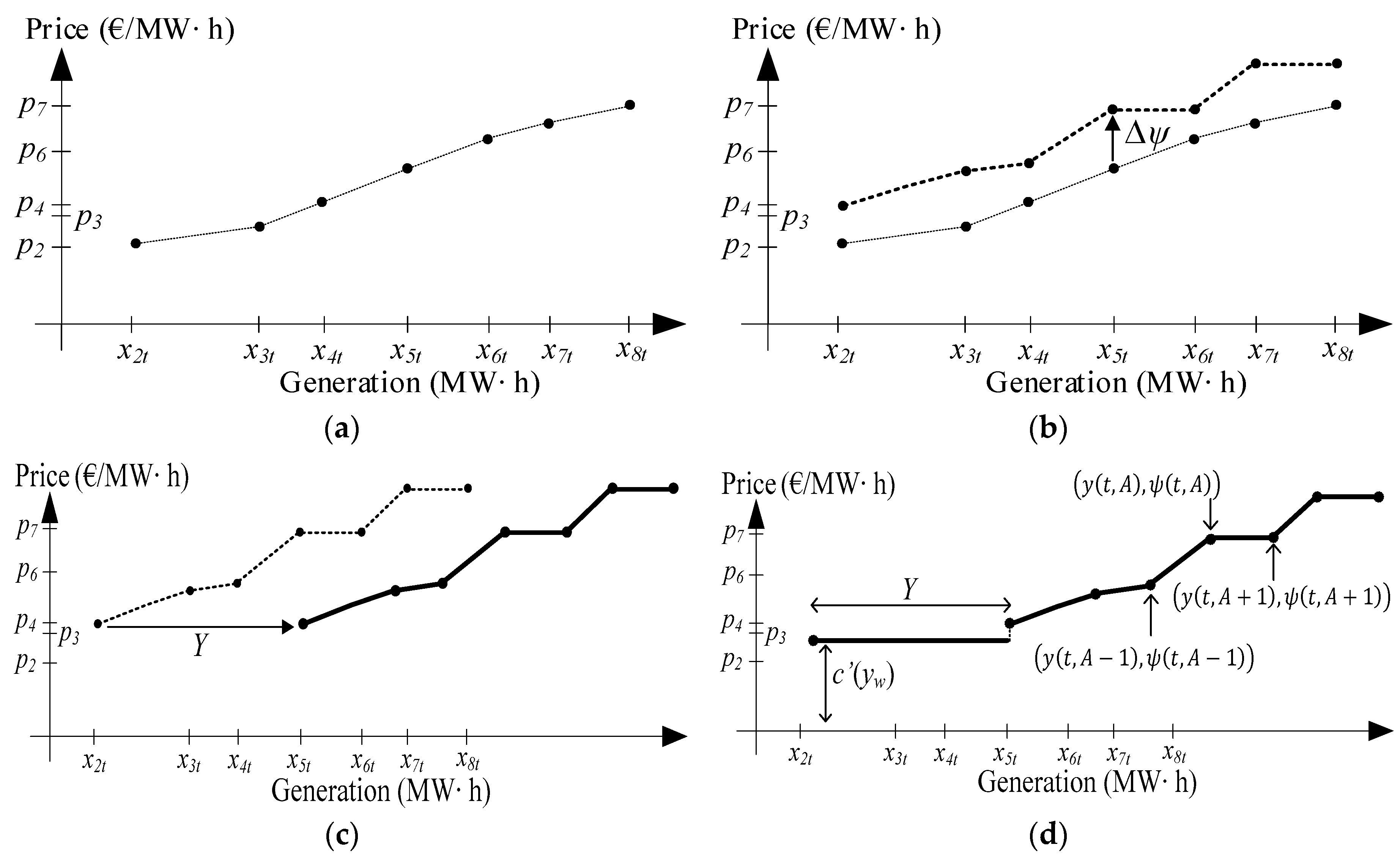 Energies 11 01254 g001