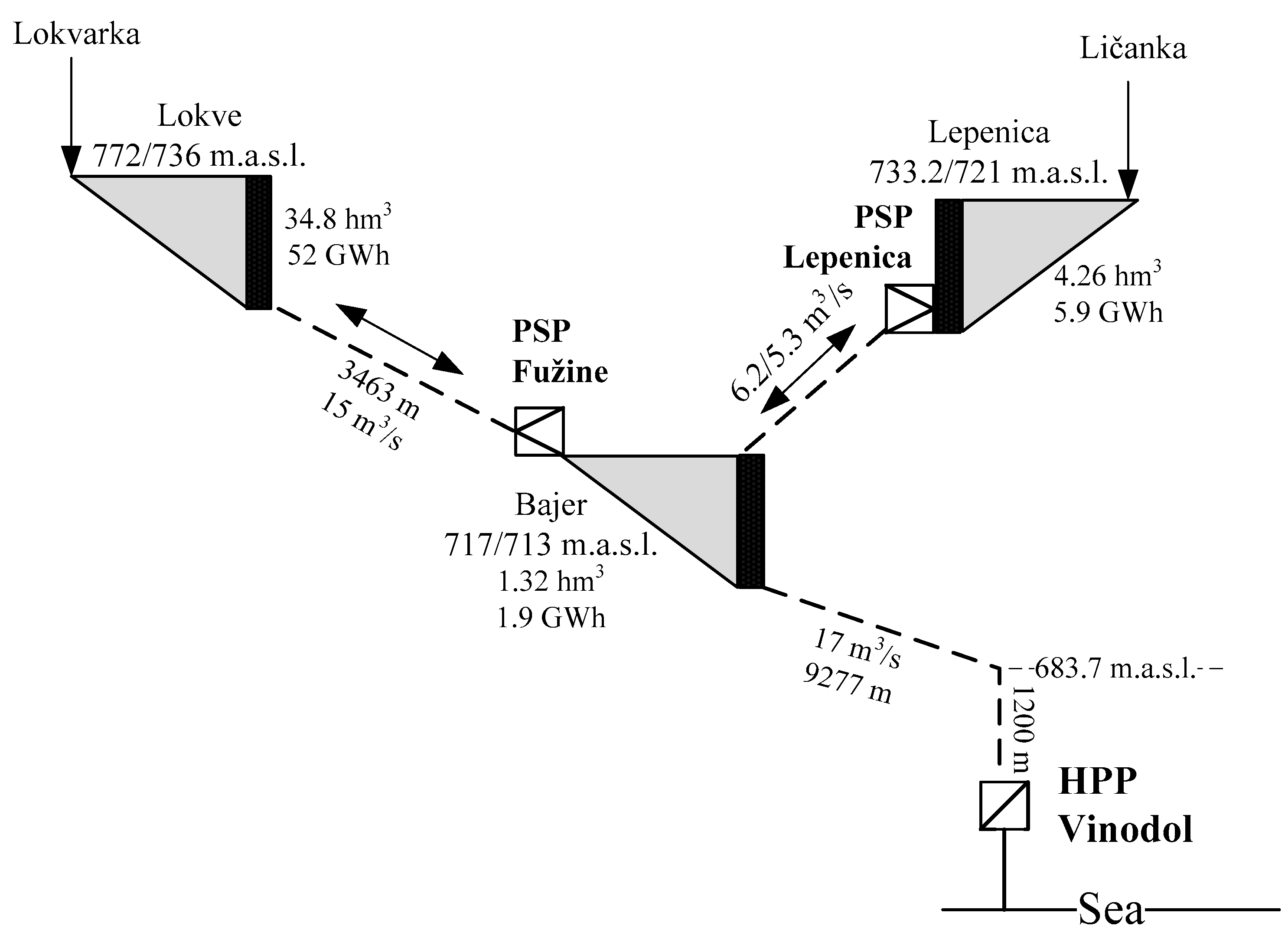 Energies 11 01254 g002
