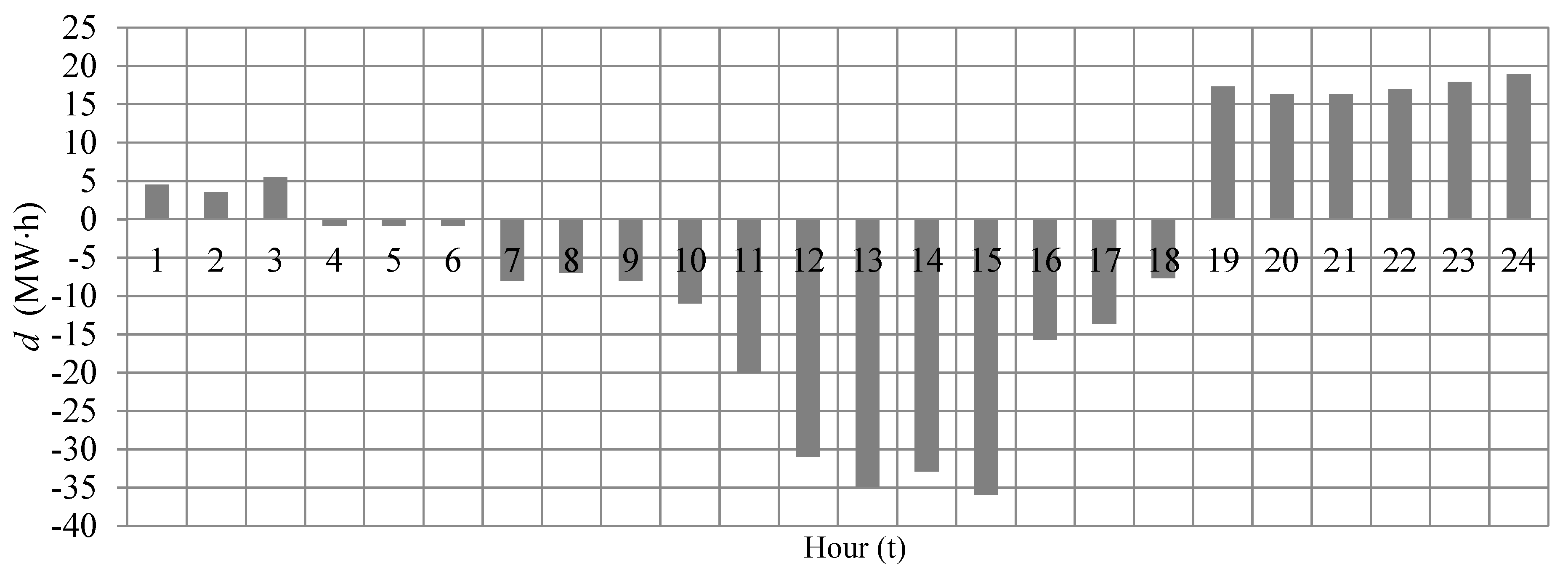 Energies 11 01254 g003