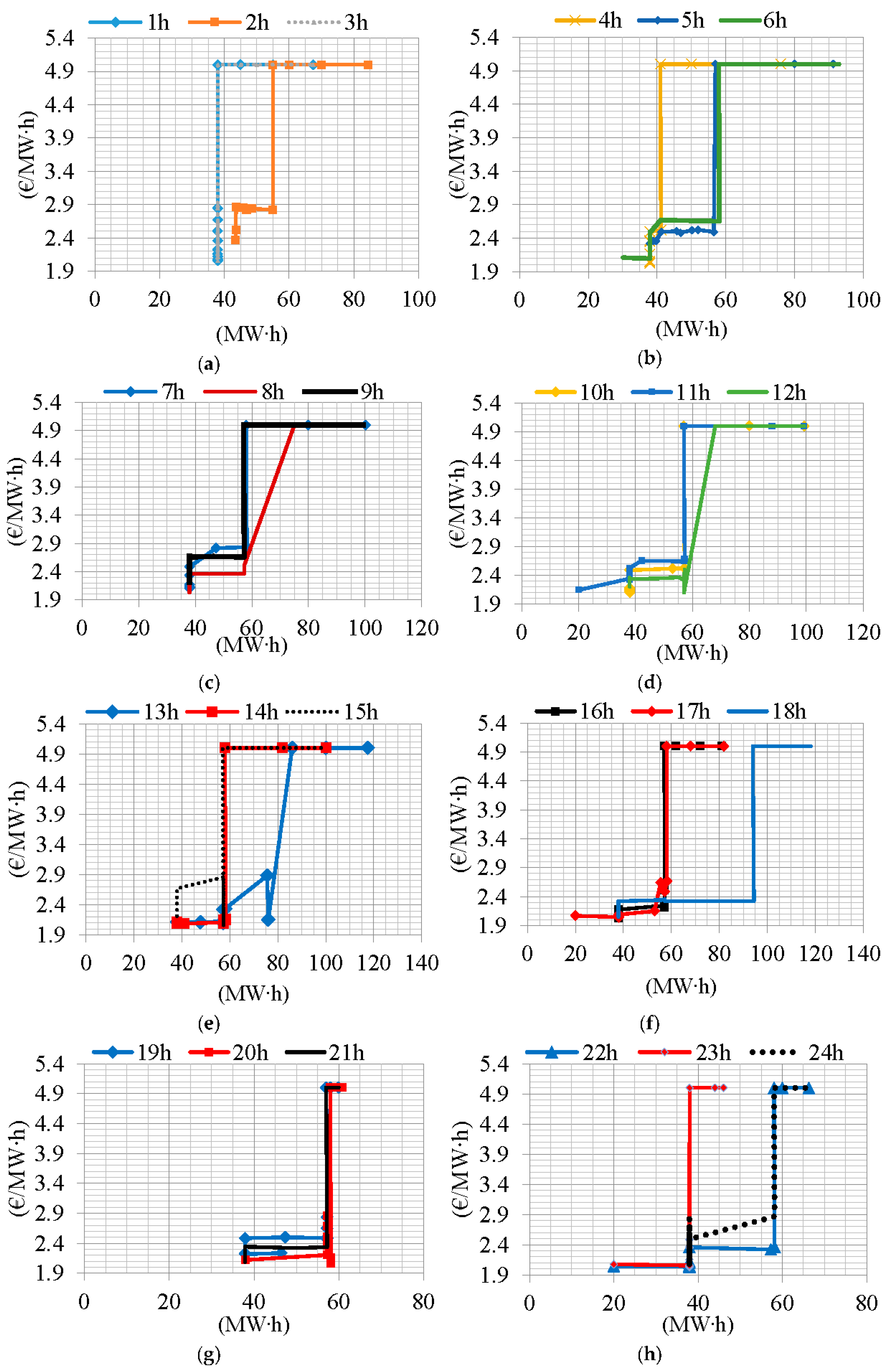 Energies 11 01254 g005