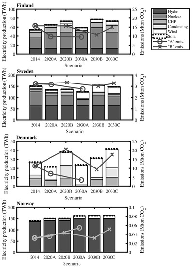 Energies 11 01256 g0a1