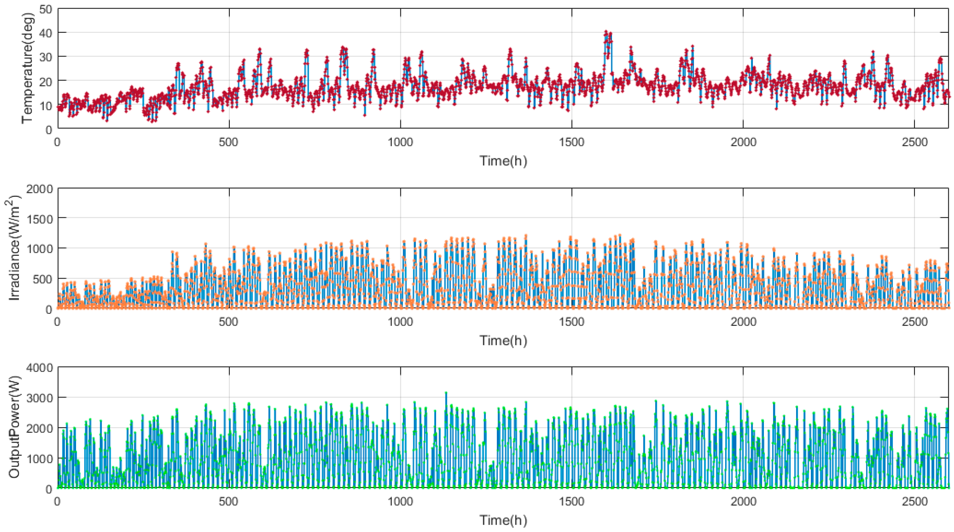 Energies 11 01260 g013