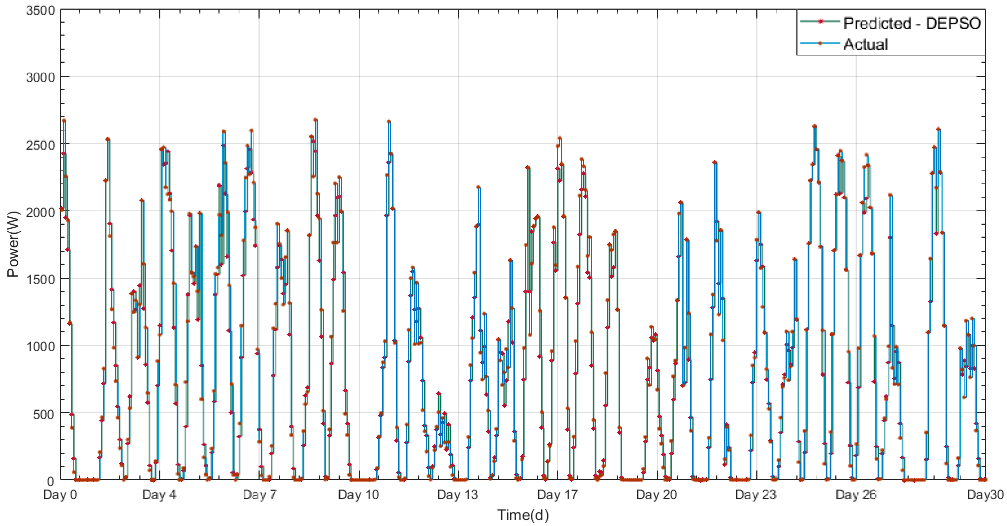 Energies 11 01260 g017