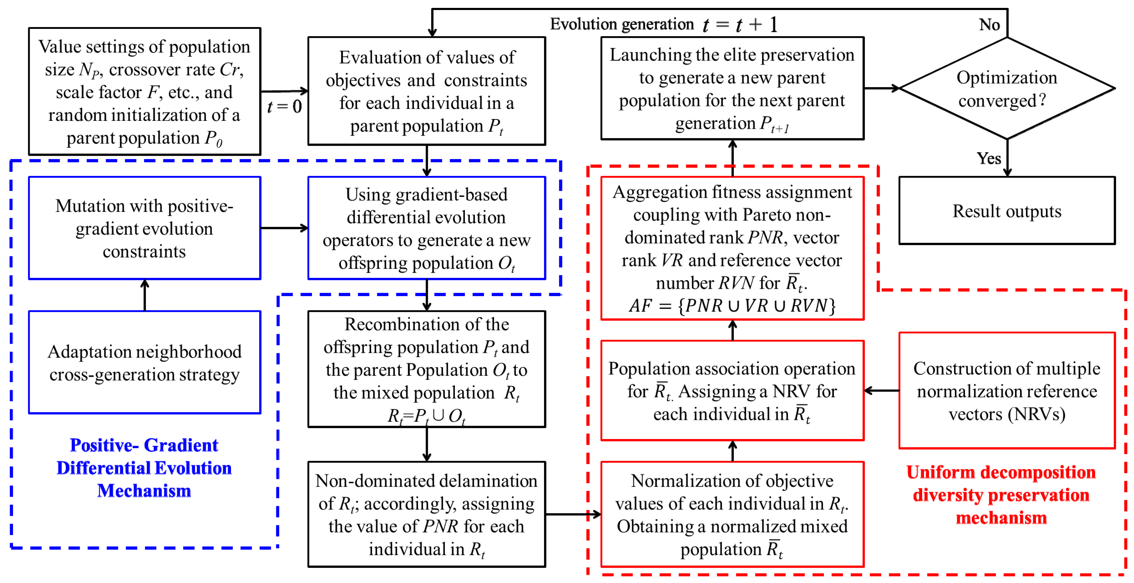 Energies 11 01262 g003