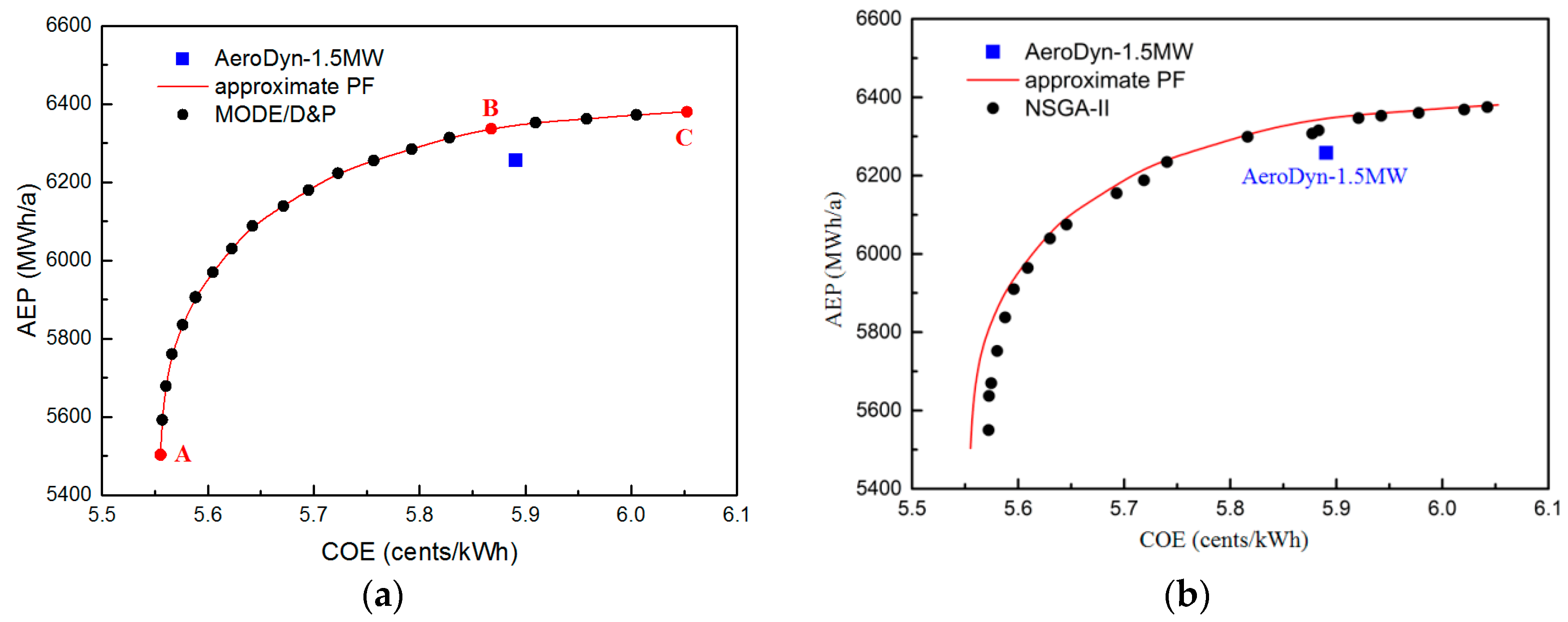 Energies 11 01262 g006