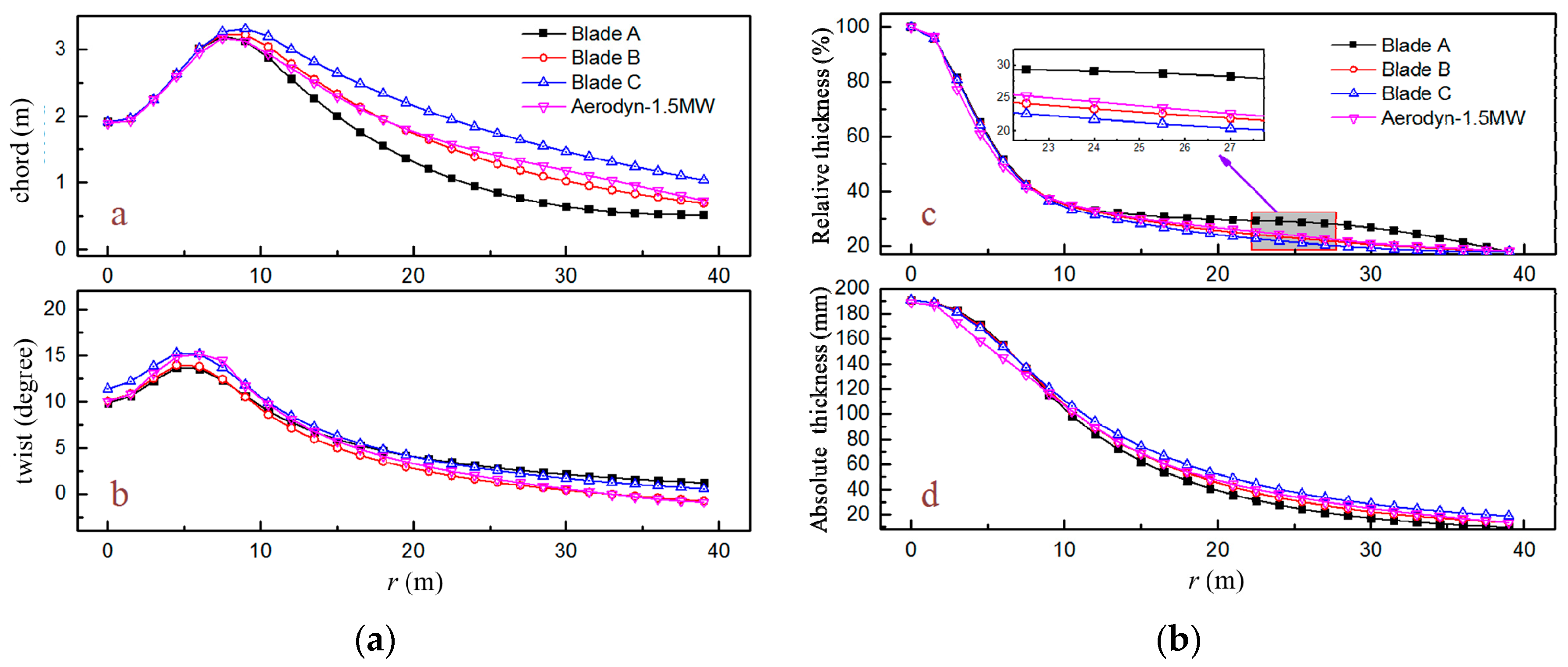Energies 11 01262 g007