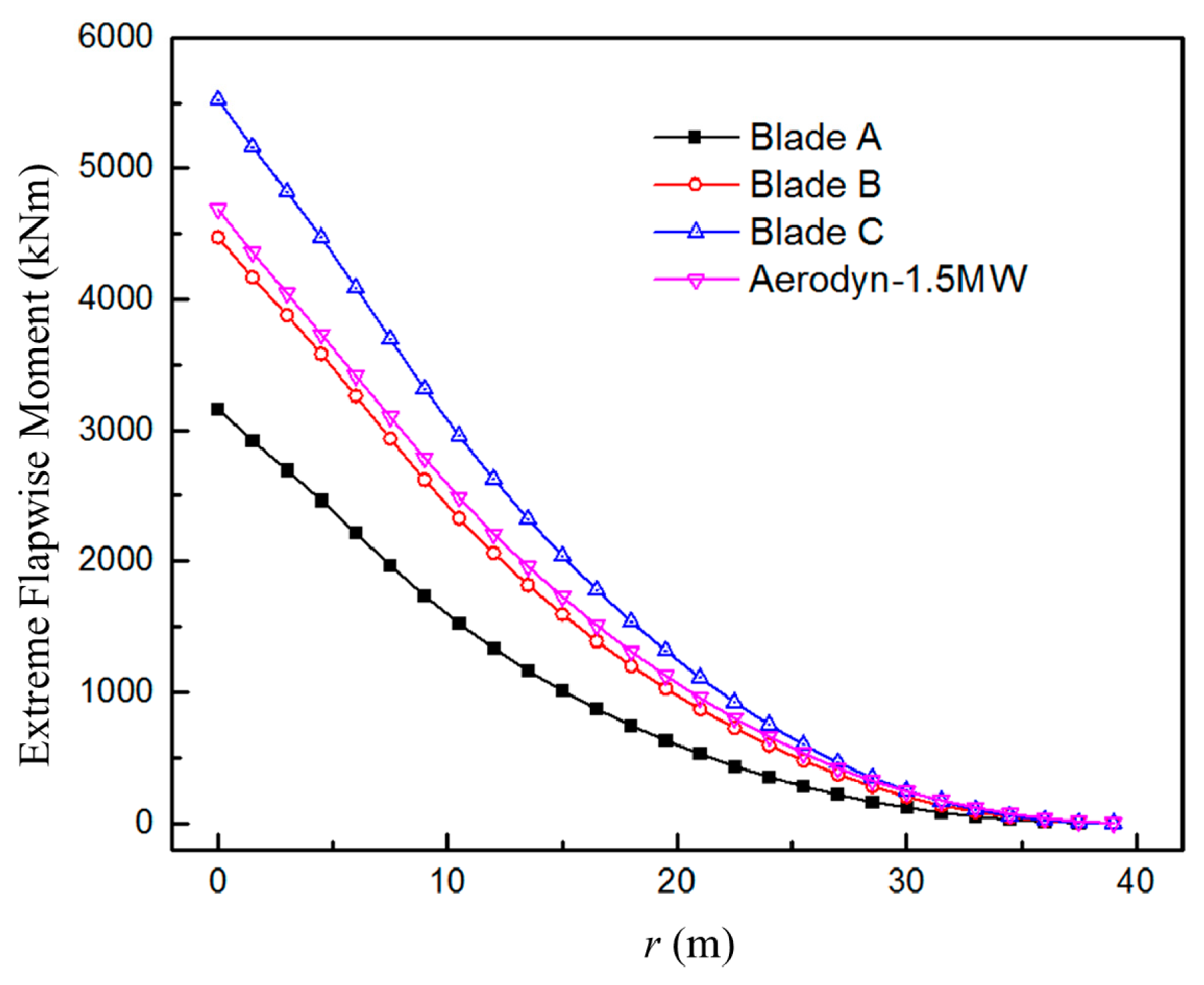 Energies 11 01262 g009