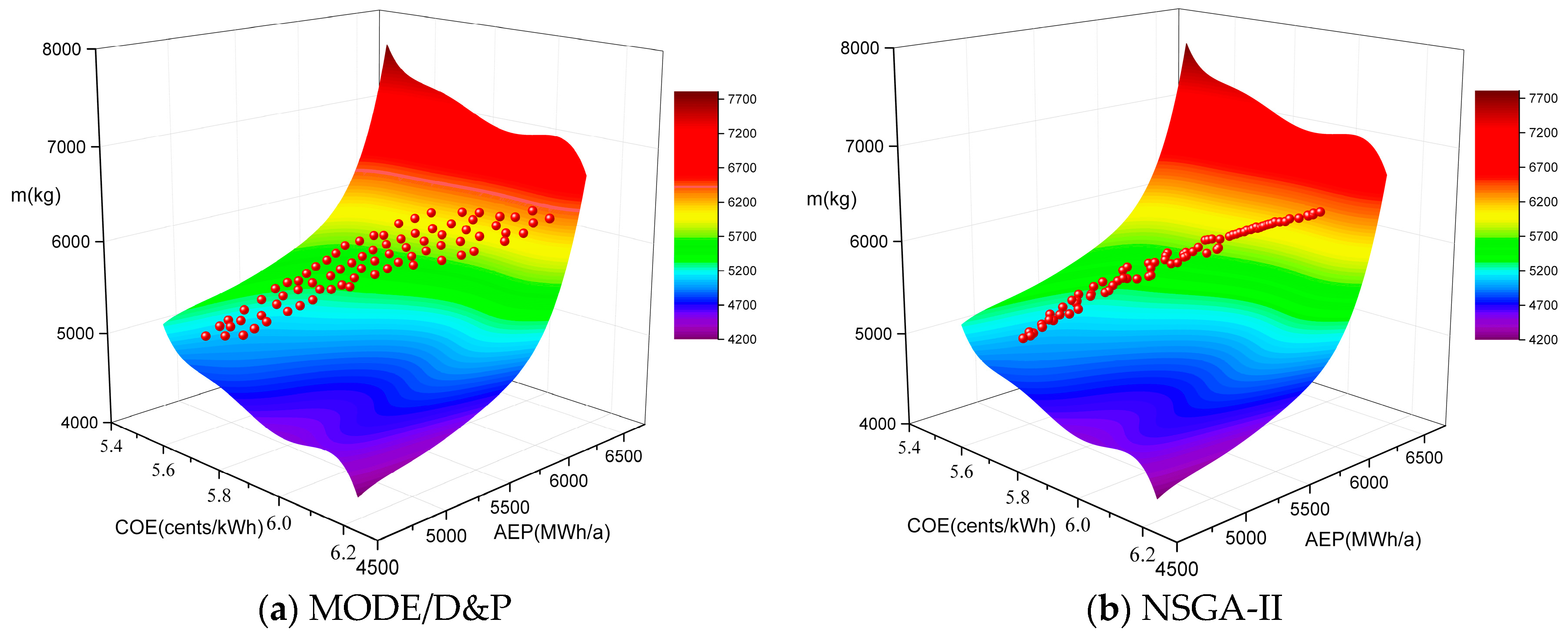 Energies 11 01262 g010