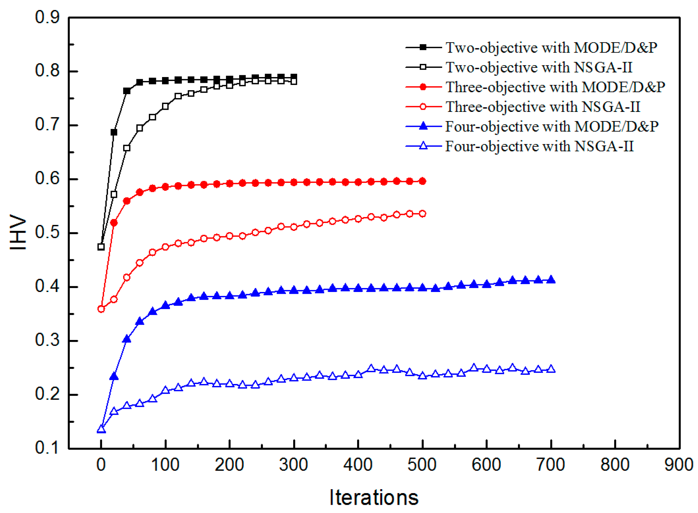 Energies 11 01262 g012