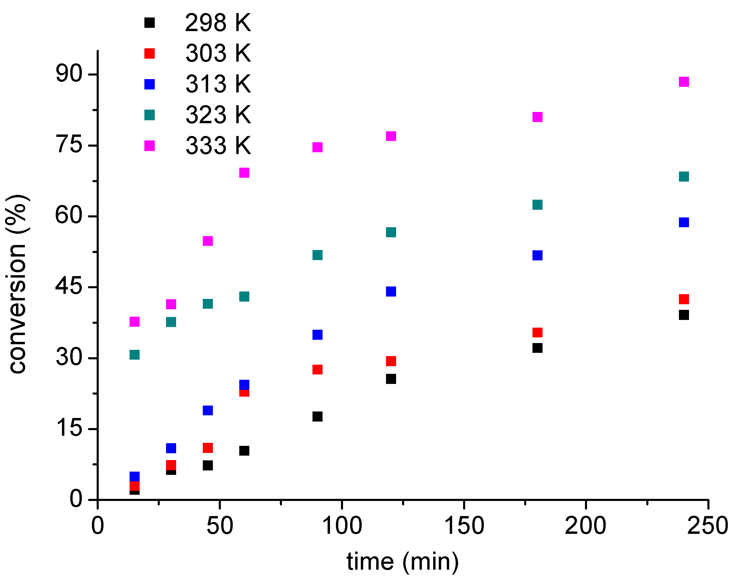 Energies 11 01263 g003 Energies 11 01263 g003