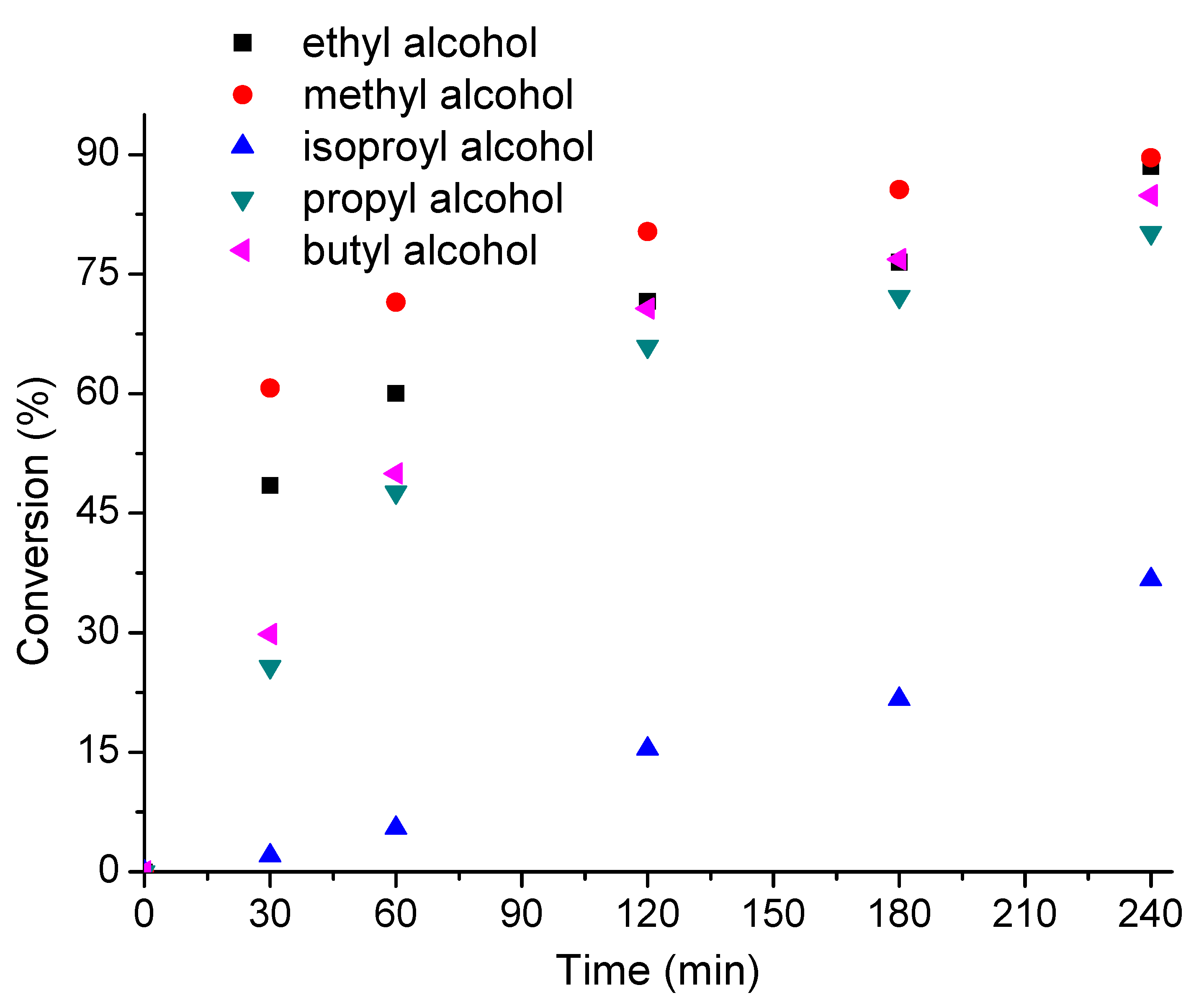 Energies 11 01263 g005 Energies 11 01263 g005