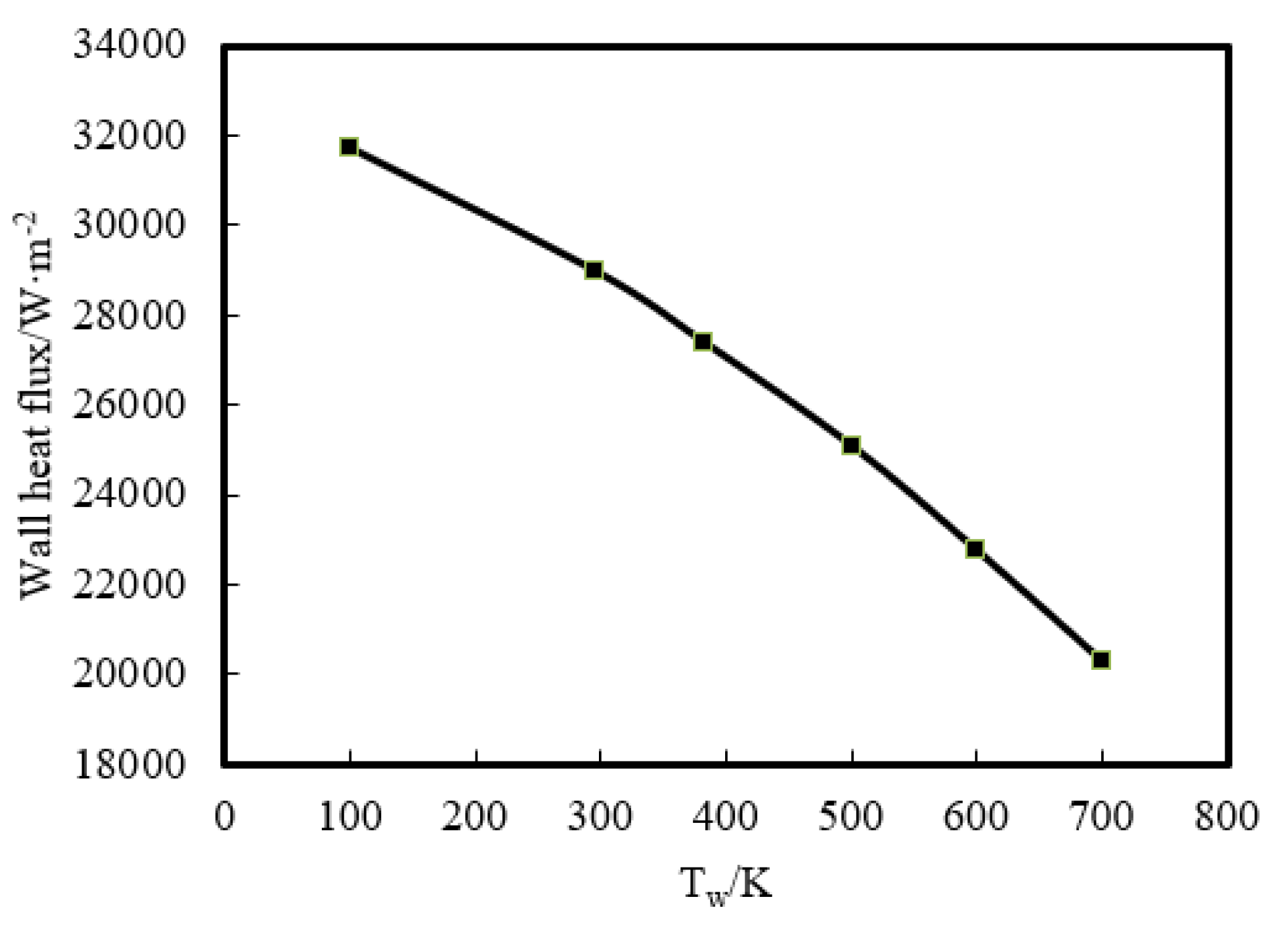Energies 11 01264 g009