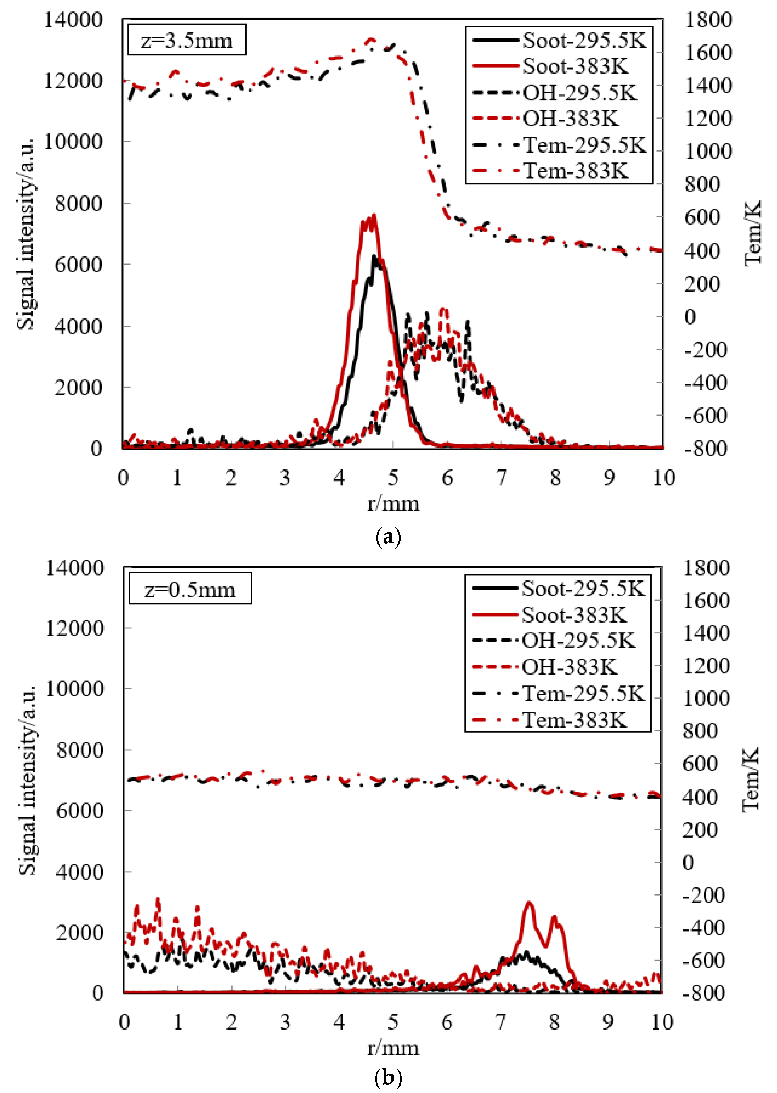 Energies 11 01264 g012