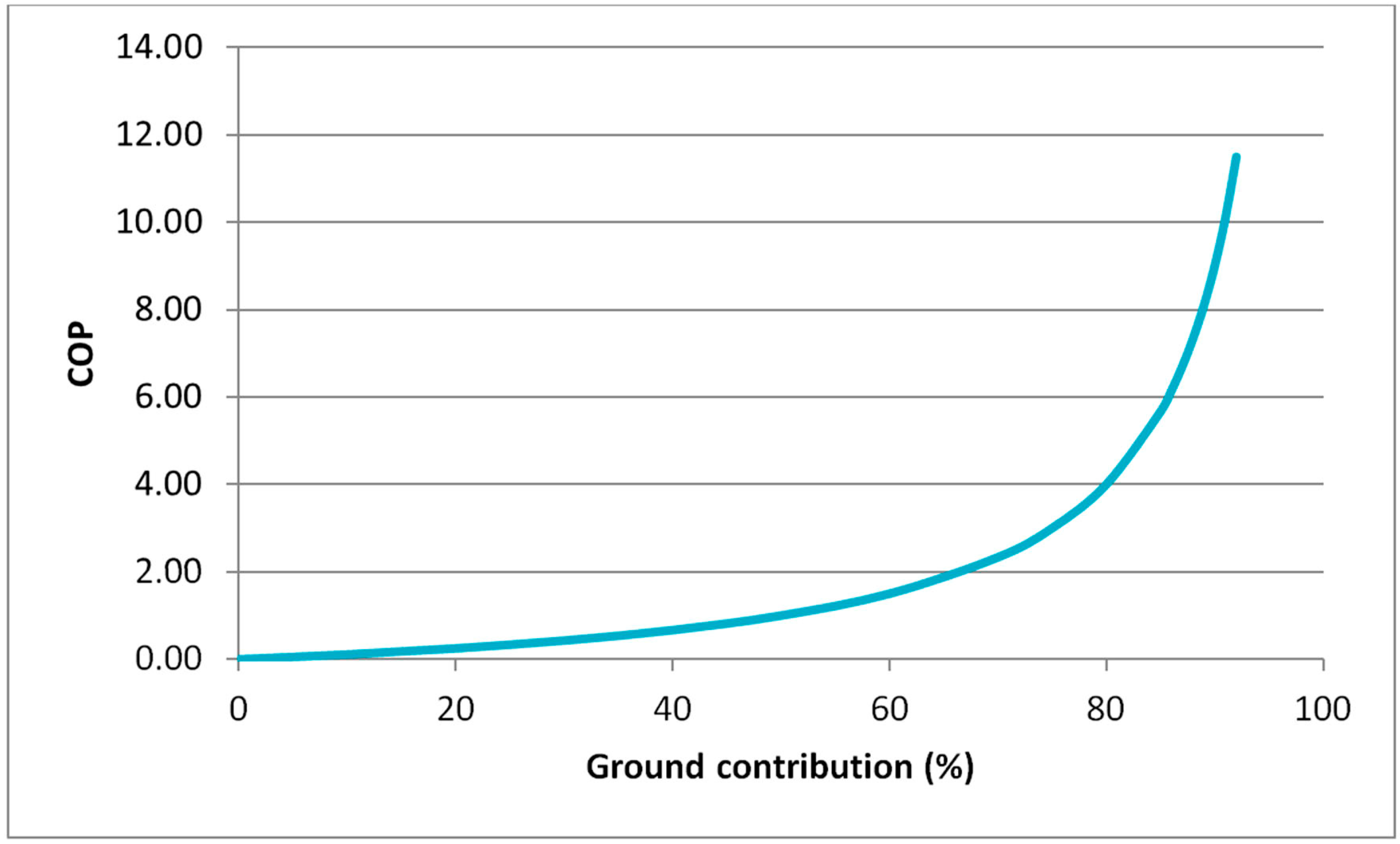 Energies 11 01265 g009