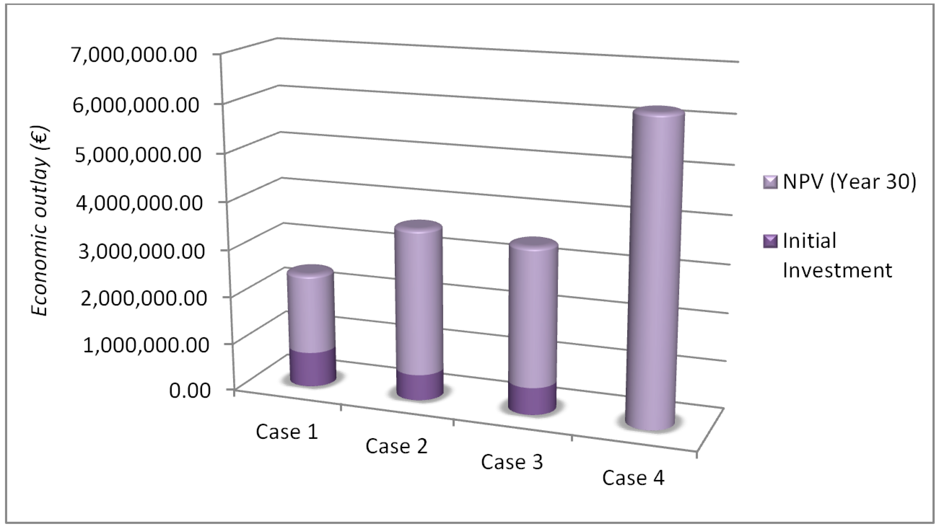 Energies 11 01265 g010