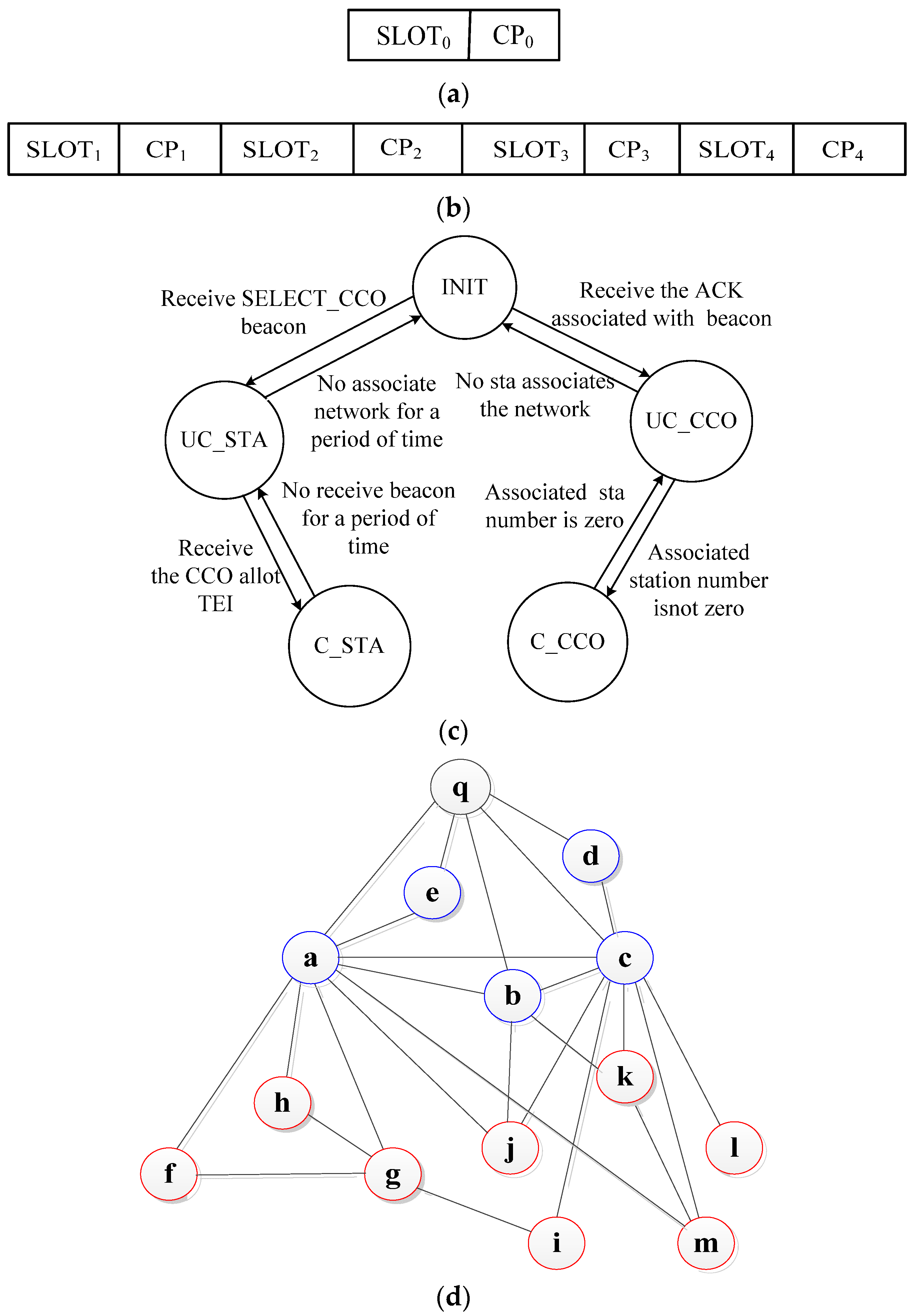 Energies 11 01266 g004