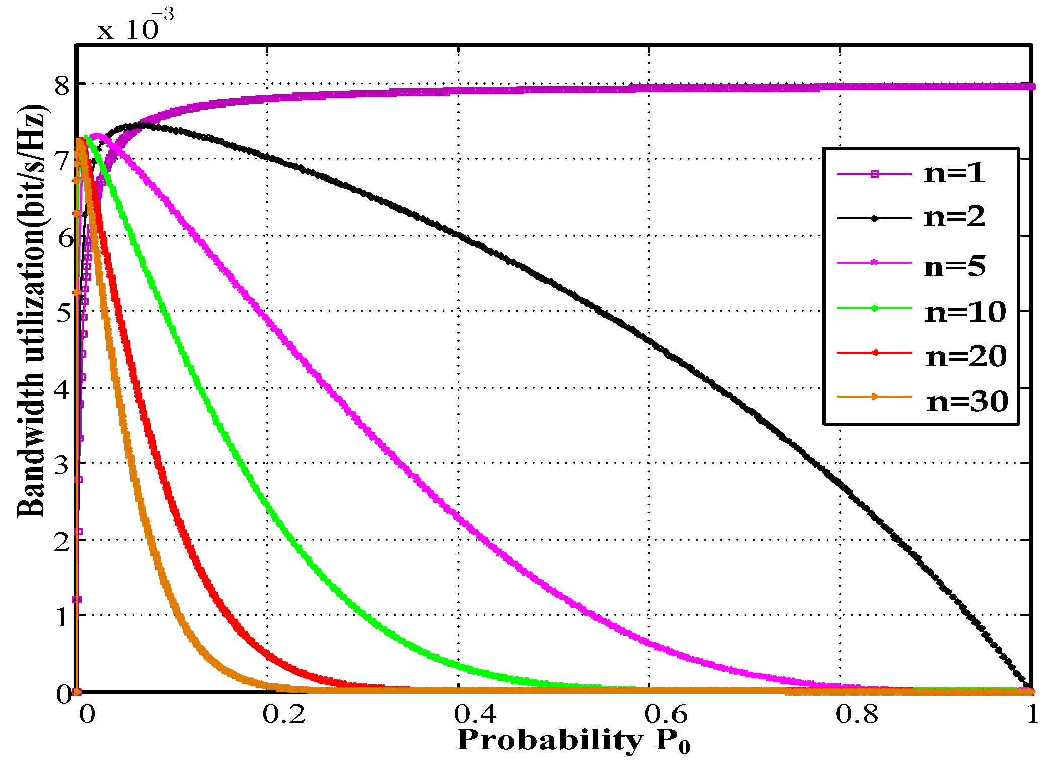 Energies 11 01266 g005