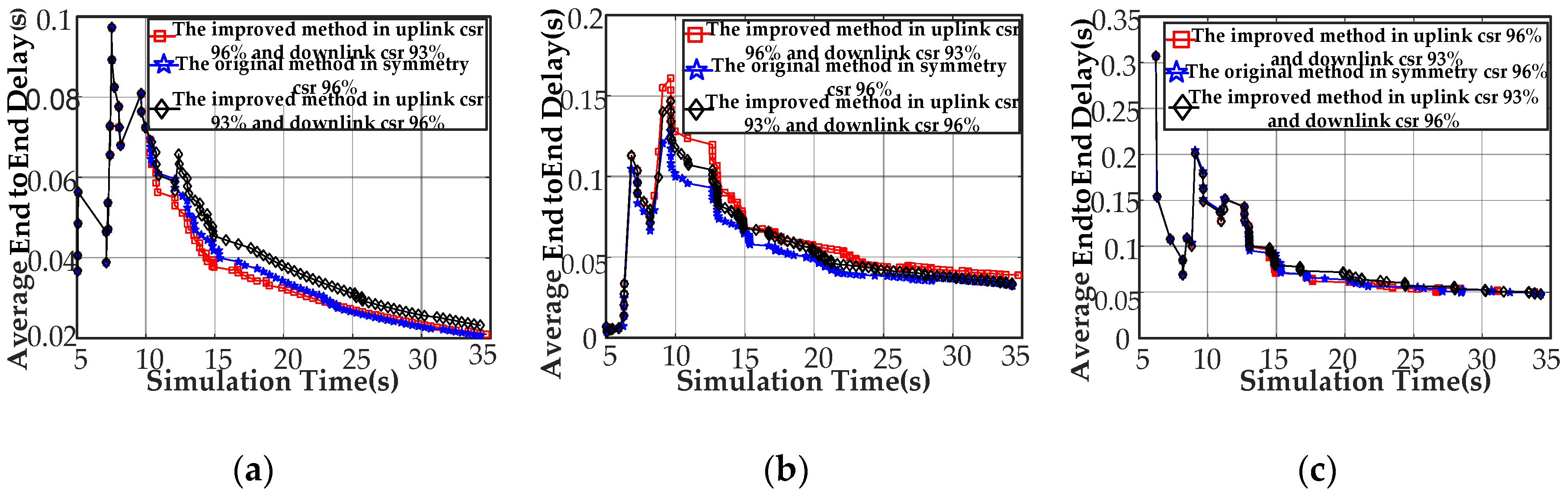 Energies 11 01266 g010