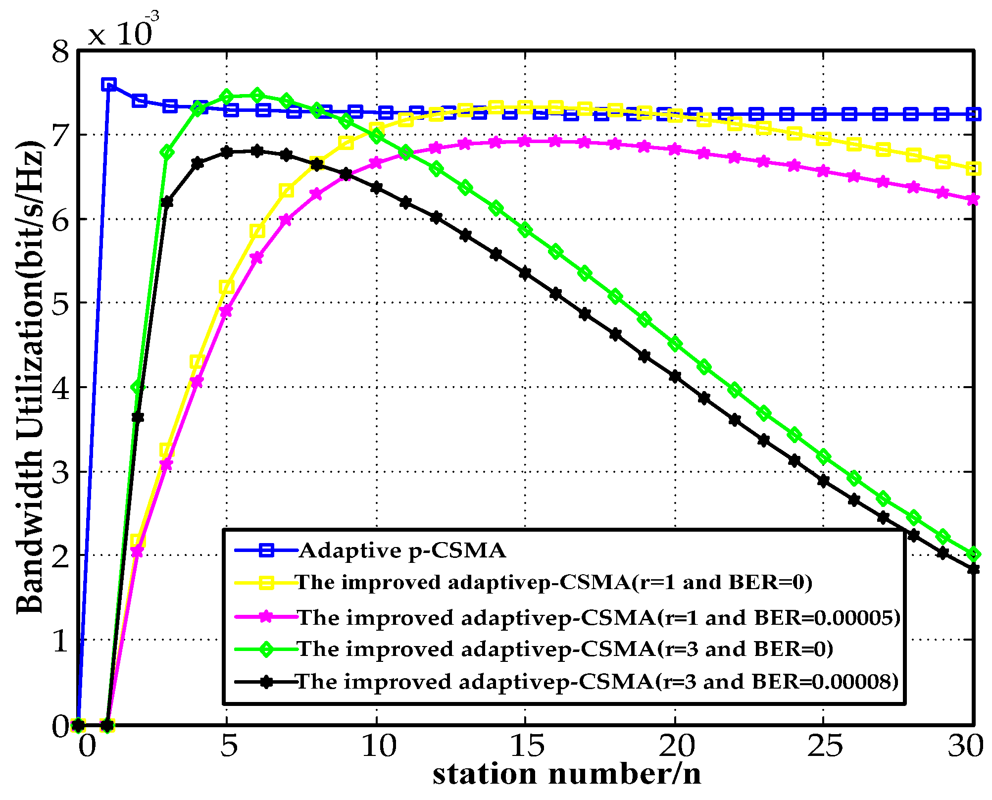 Energies 11 01266 g014