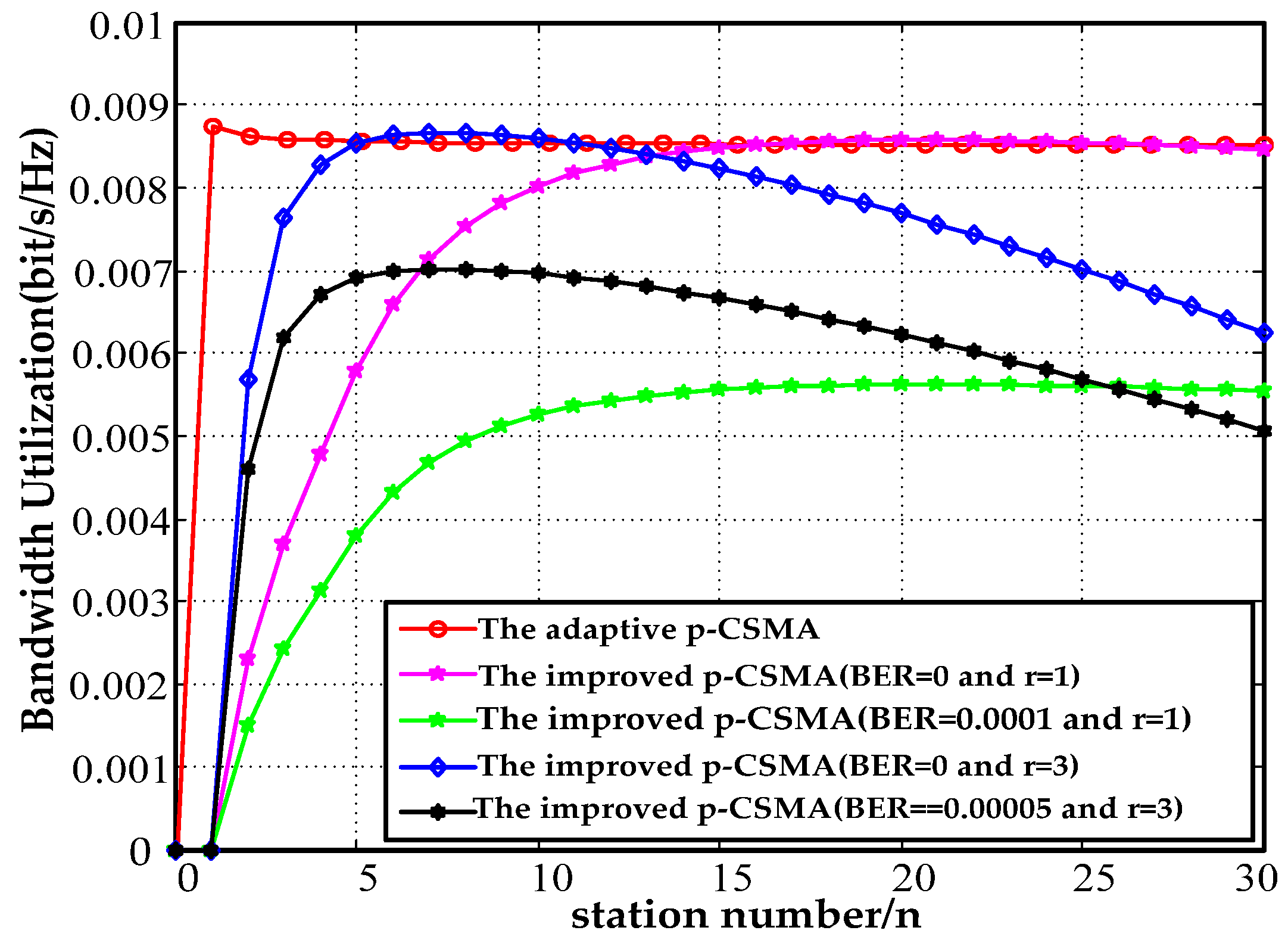 Energies 11 01266 g015