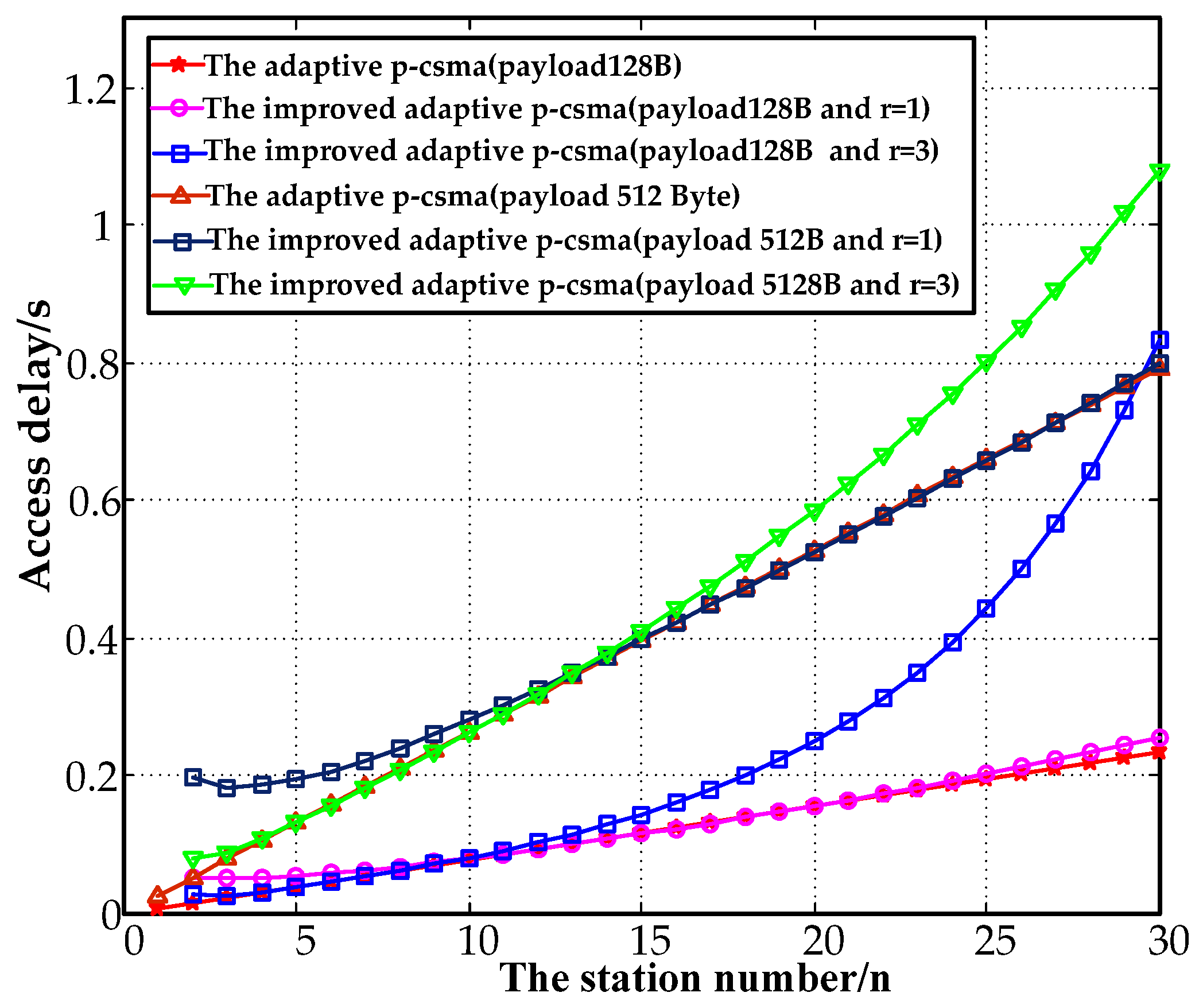 Energies 11 01266 g016
