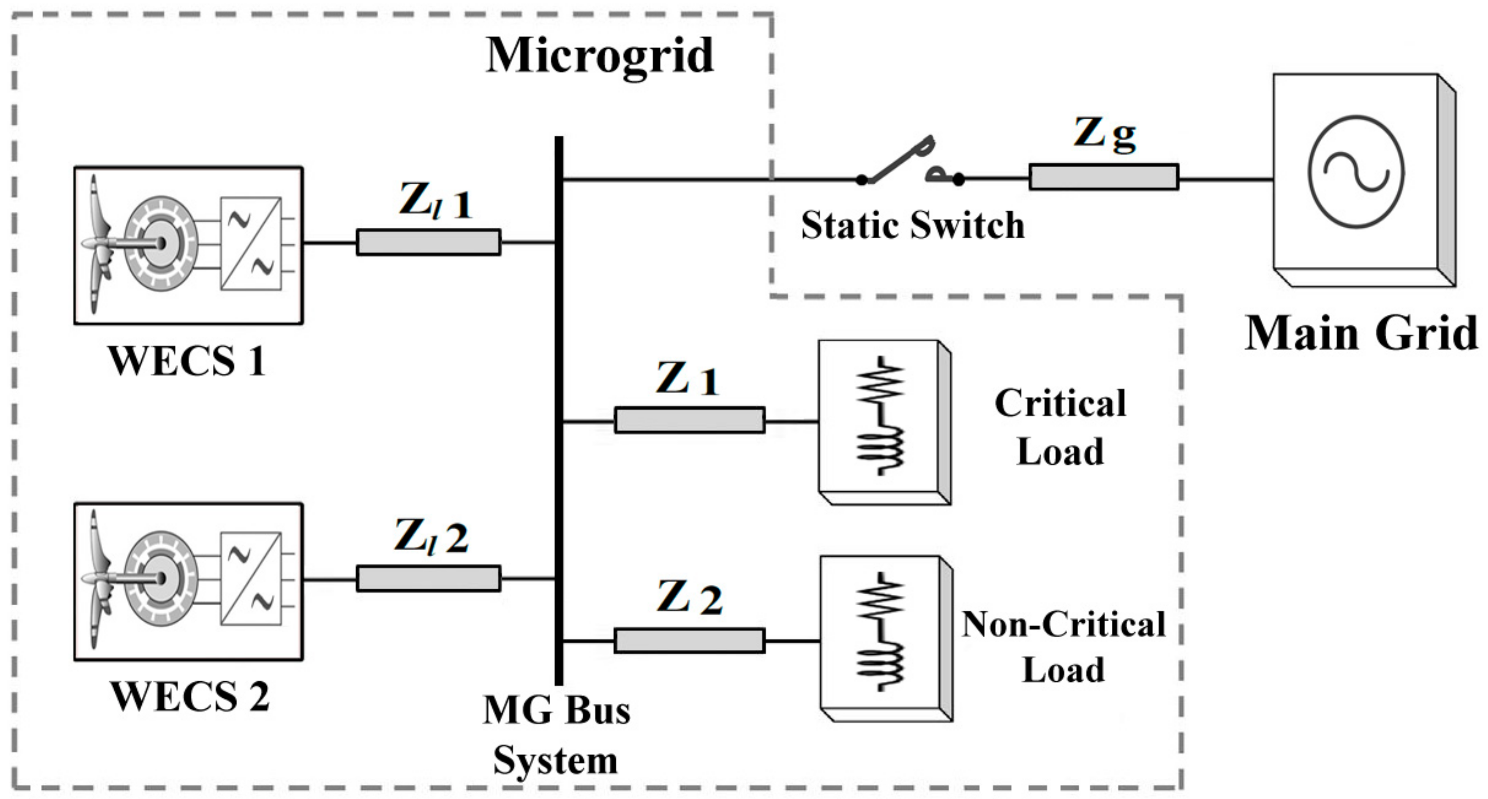 Energies 11 01270 g001 Energies 11 01270 g001