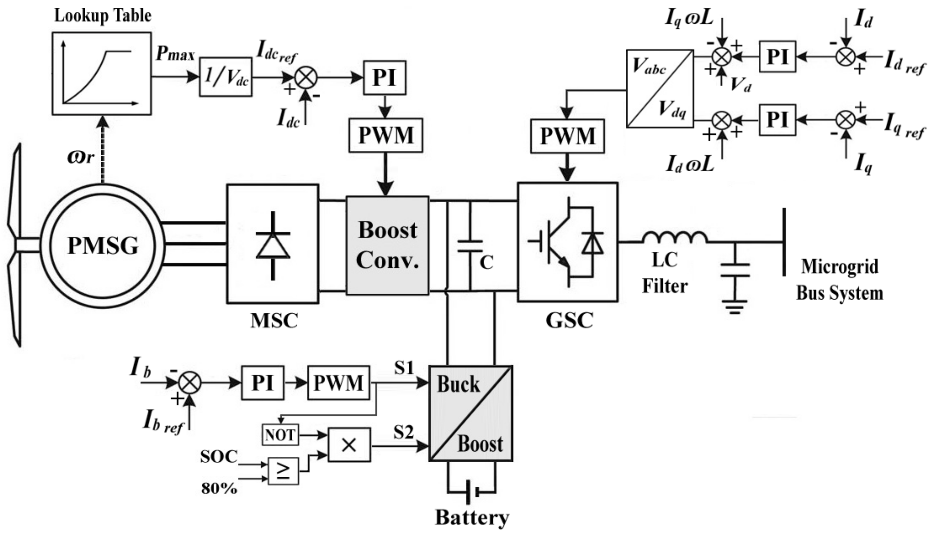 Energies 11 01270 g002 Energies 11 01270 g002