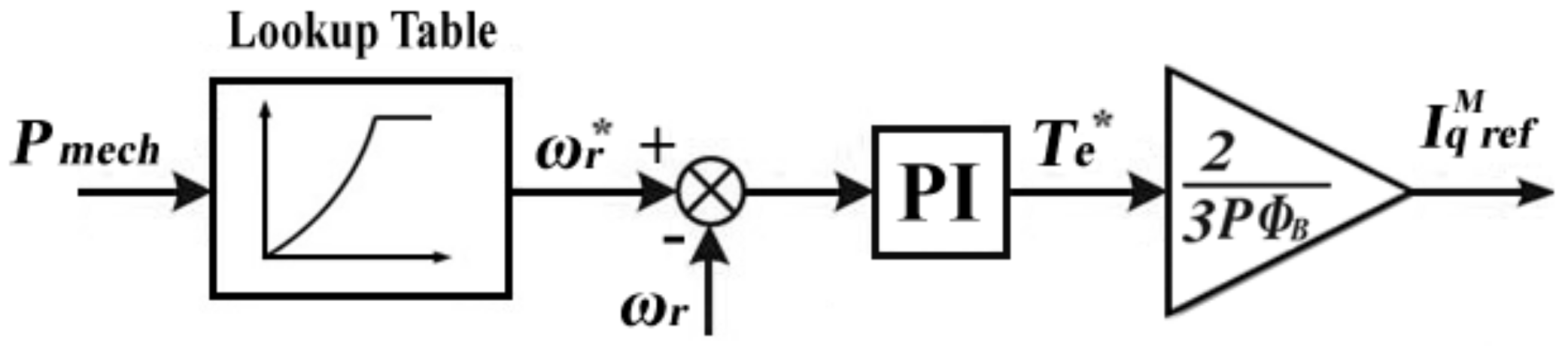 Energies 11 01270 g004 Energies 11 01270 g004