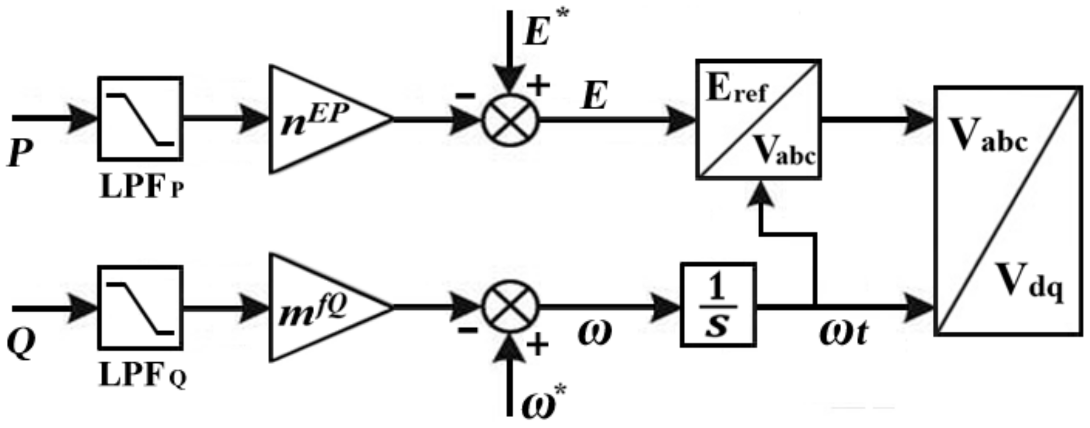 Energies 11 01270 g005 Energies 11 01270 g005
