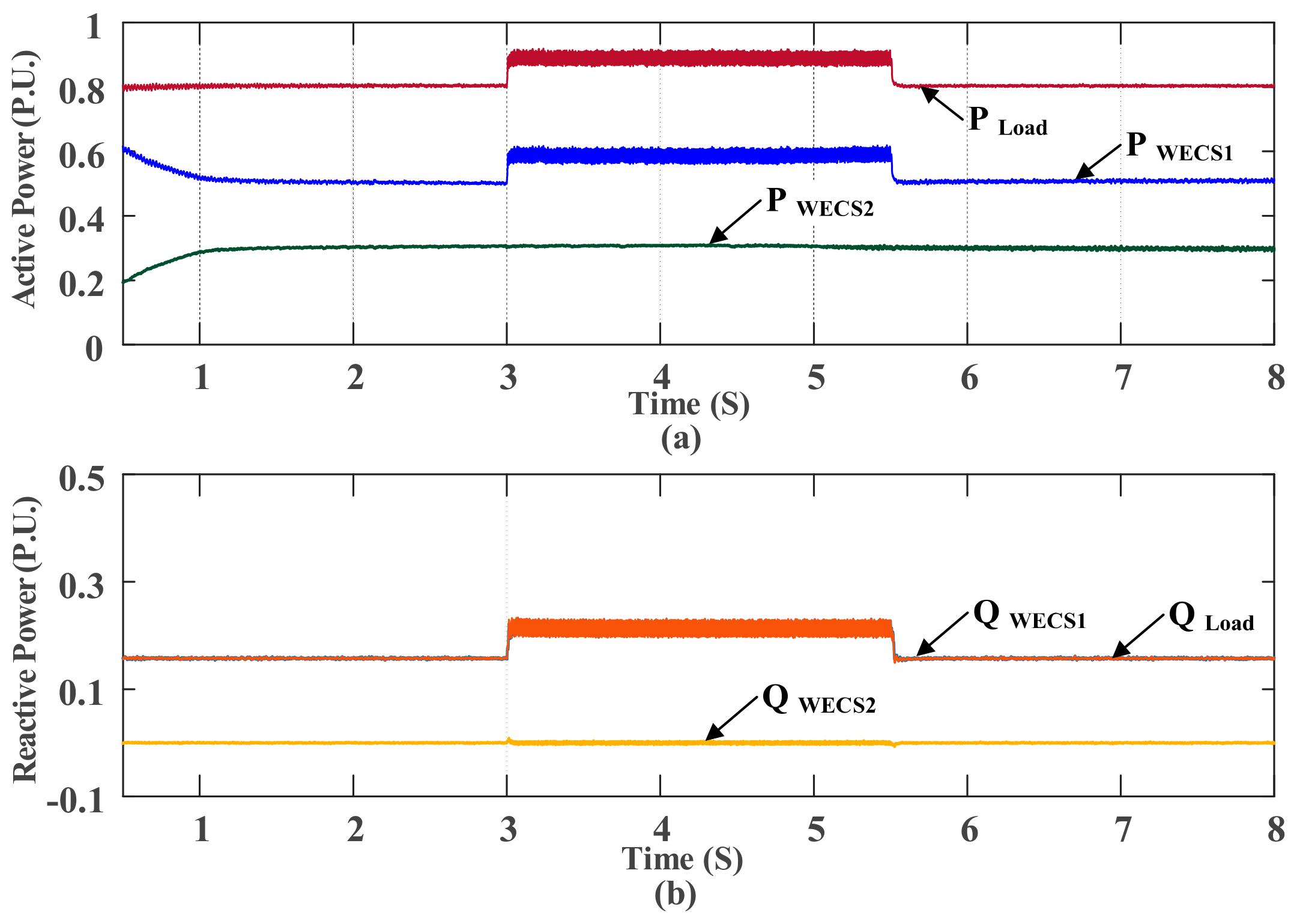 Energies 11 01270 g011 Energies 11 01270 g011
