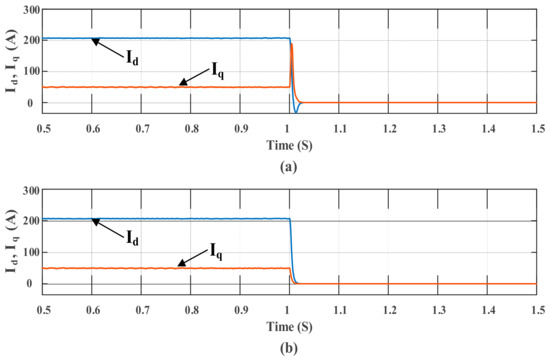 Energies 11 01270 g013a Energies 11 01270 g013a