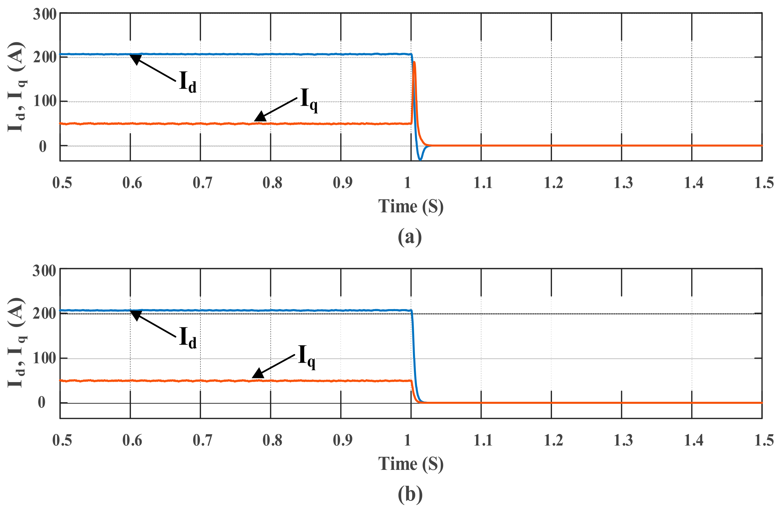 Energies 11 01270 g013a Energies 11 01270 g013a