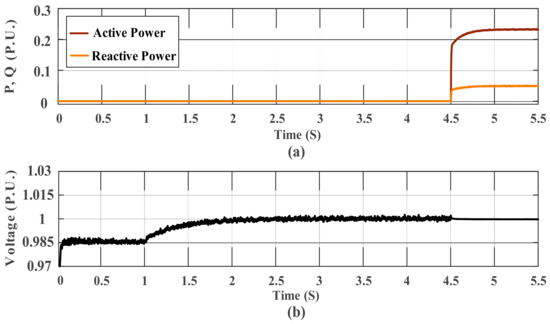 Energies 11 01270 g014a Energies 11 01270 g014a