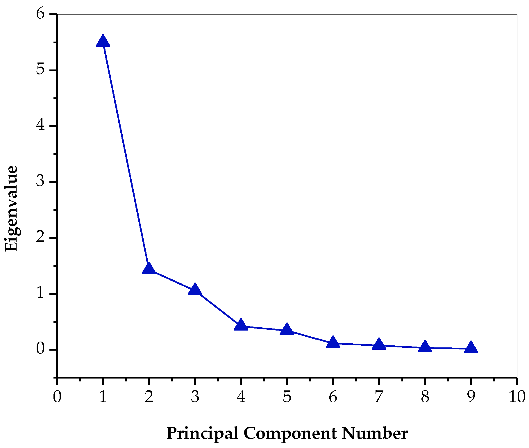 Energies 11 01274 g002