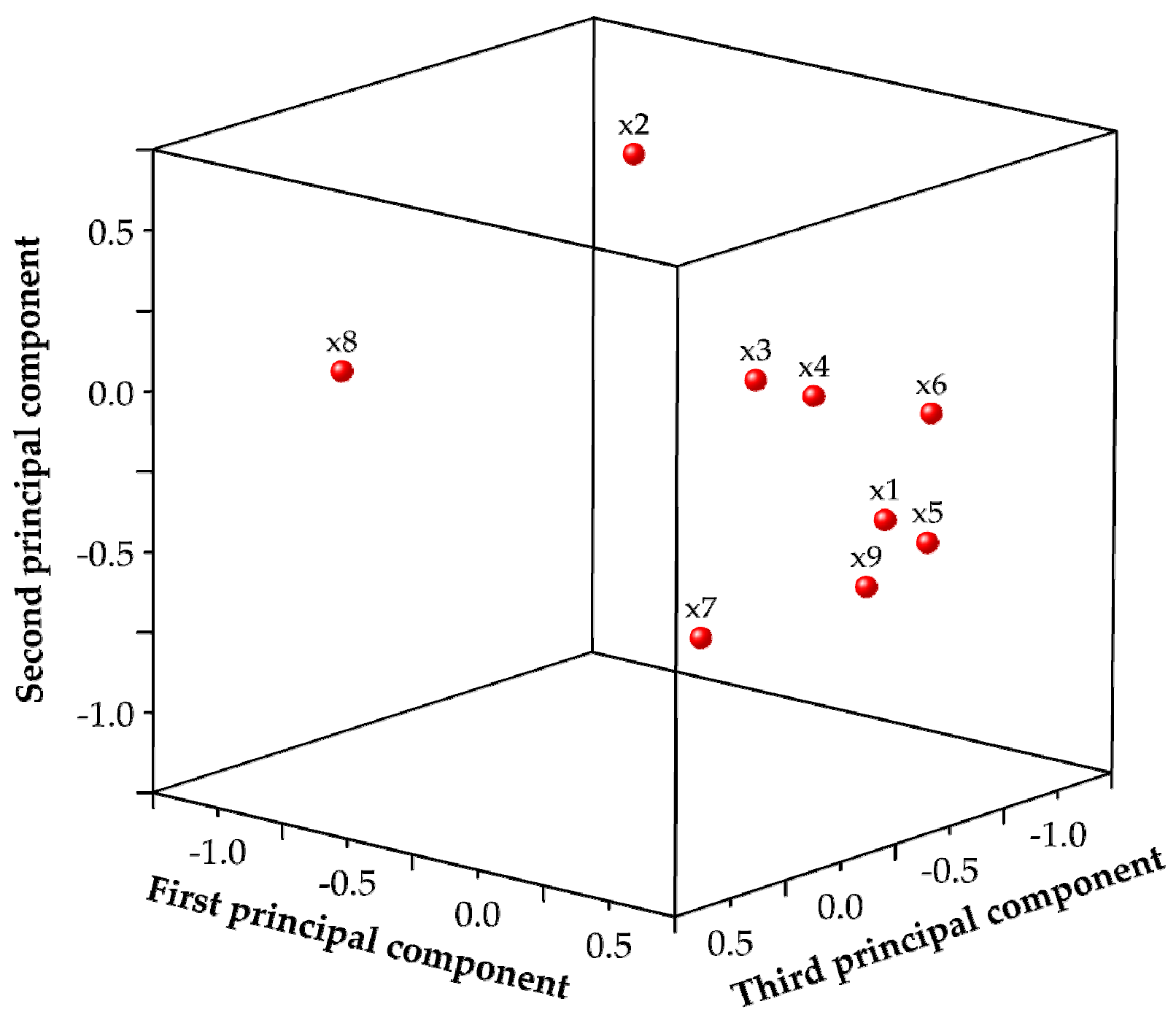 Energies 11 01274 g003