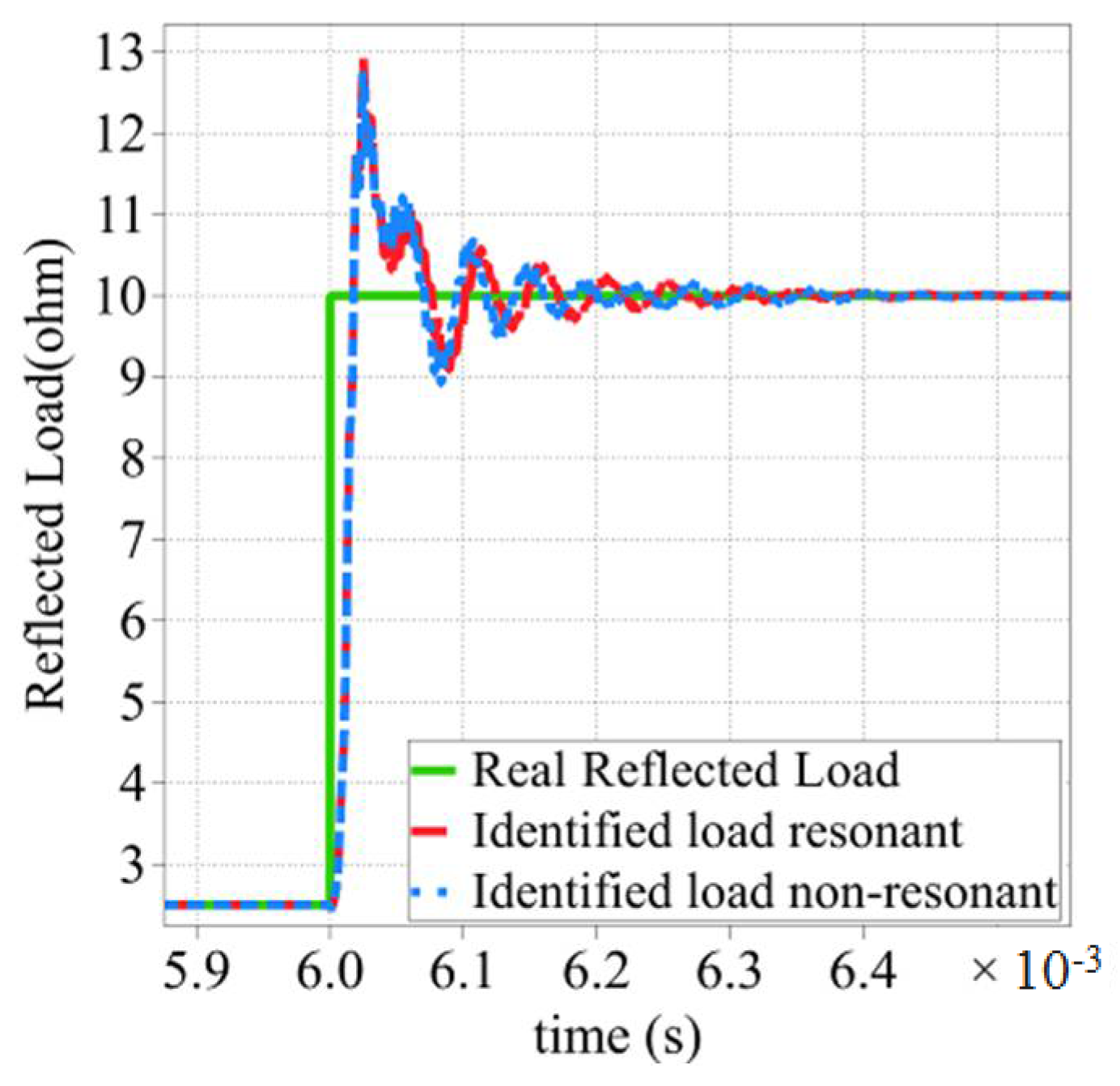 Energies 11 01275 g007